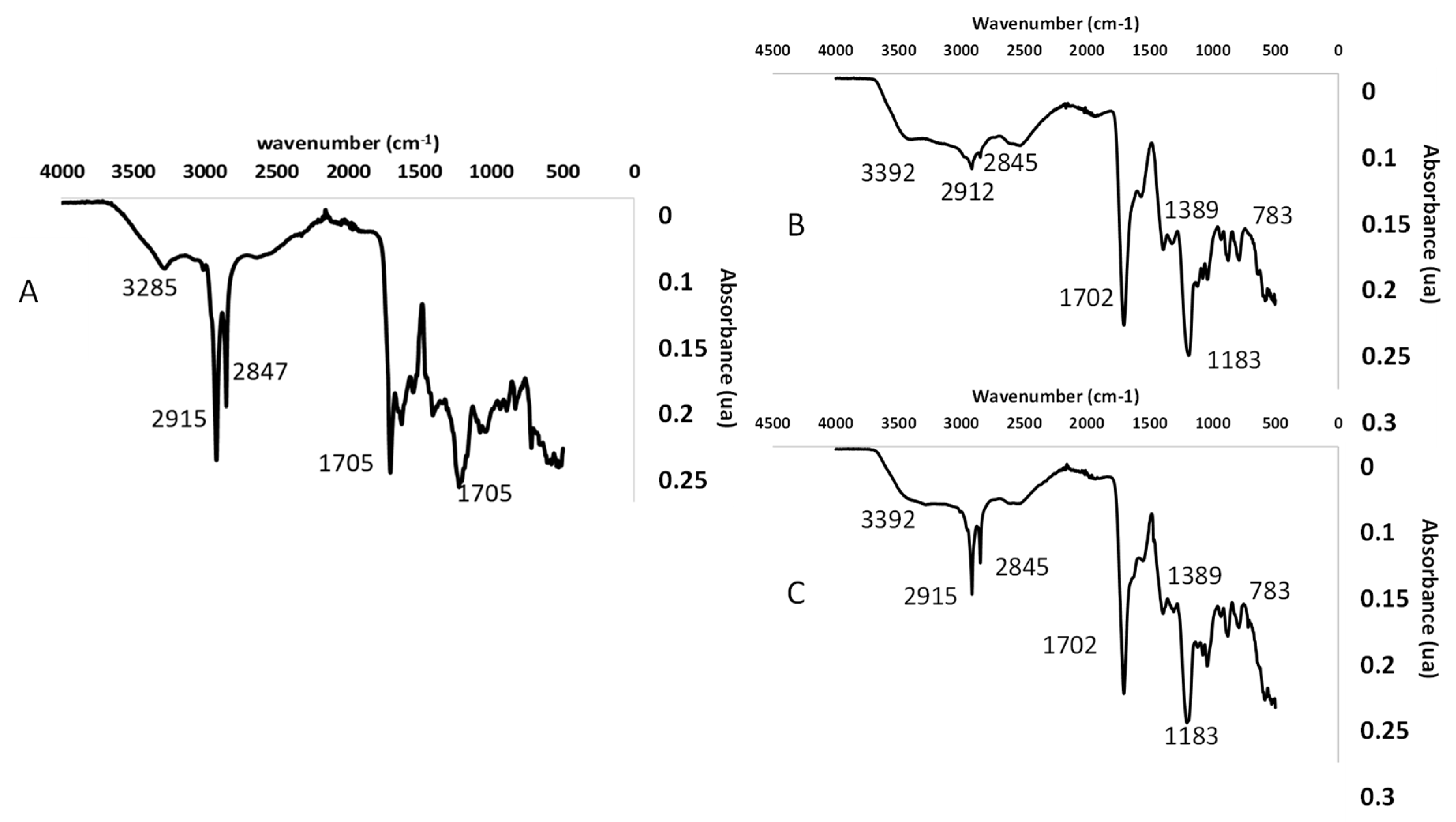 Antioxidants 11 01739 g004