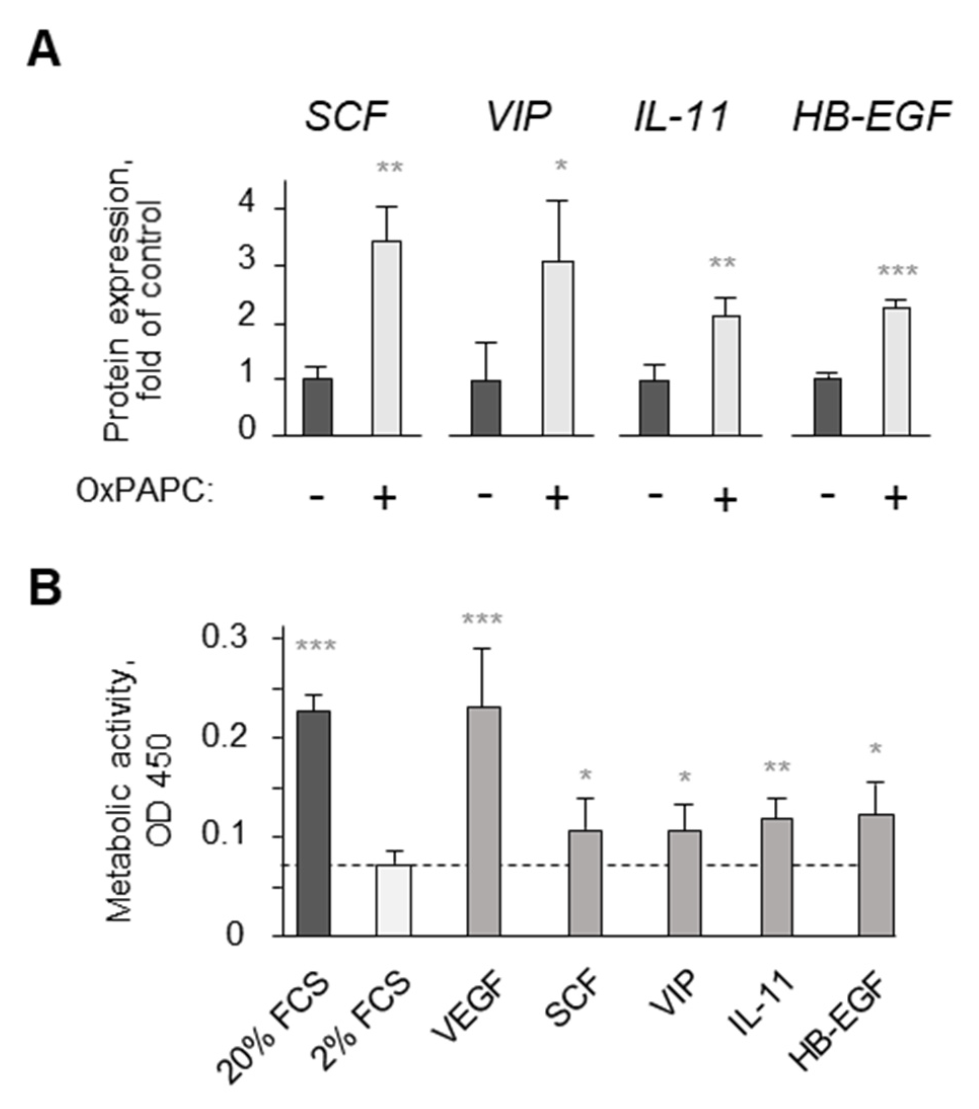 Antioxidants 11 01741 g010