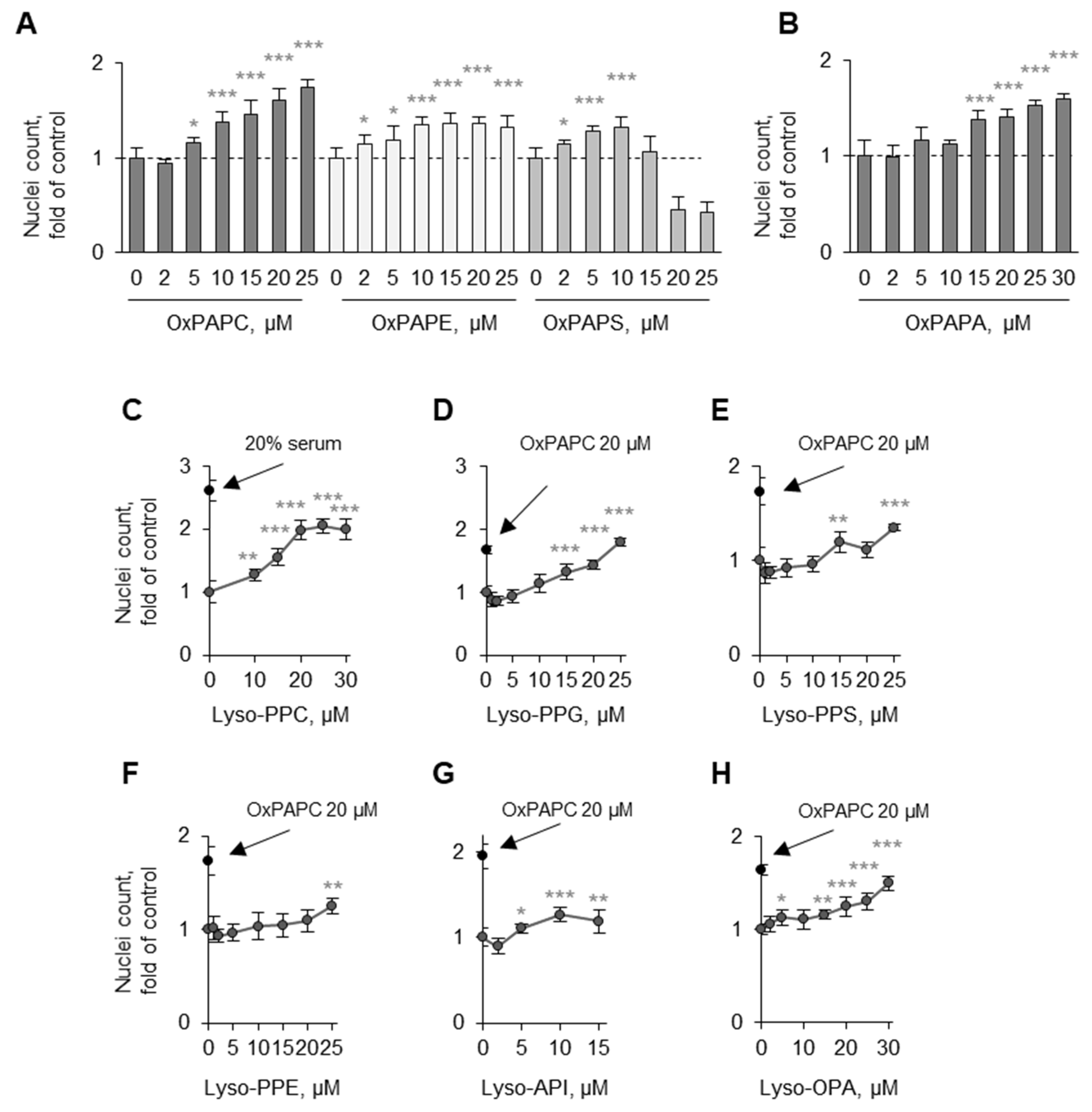 Antioxidants 11 01741 g012