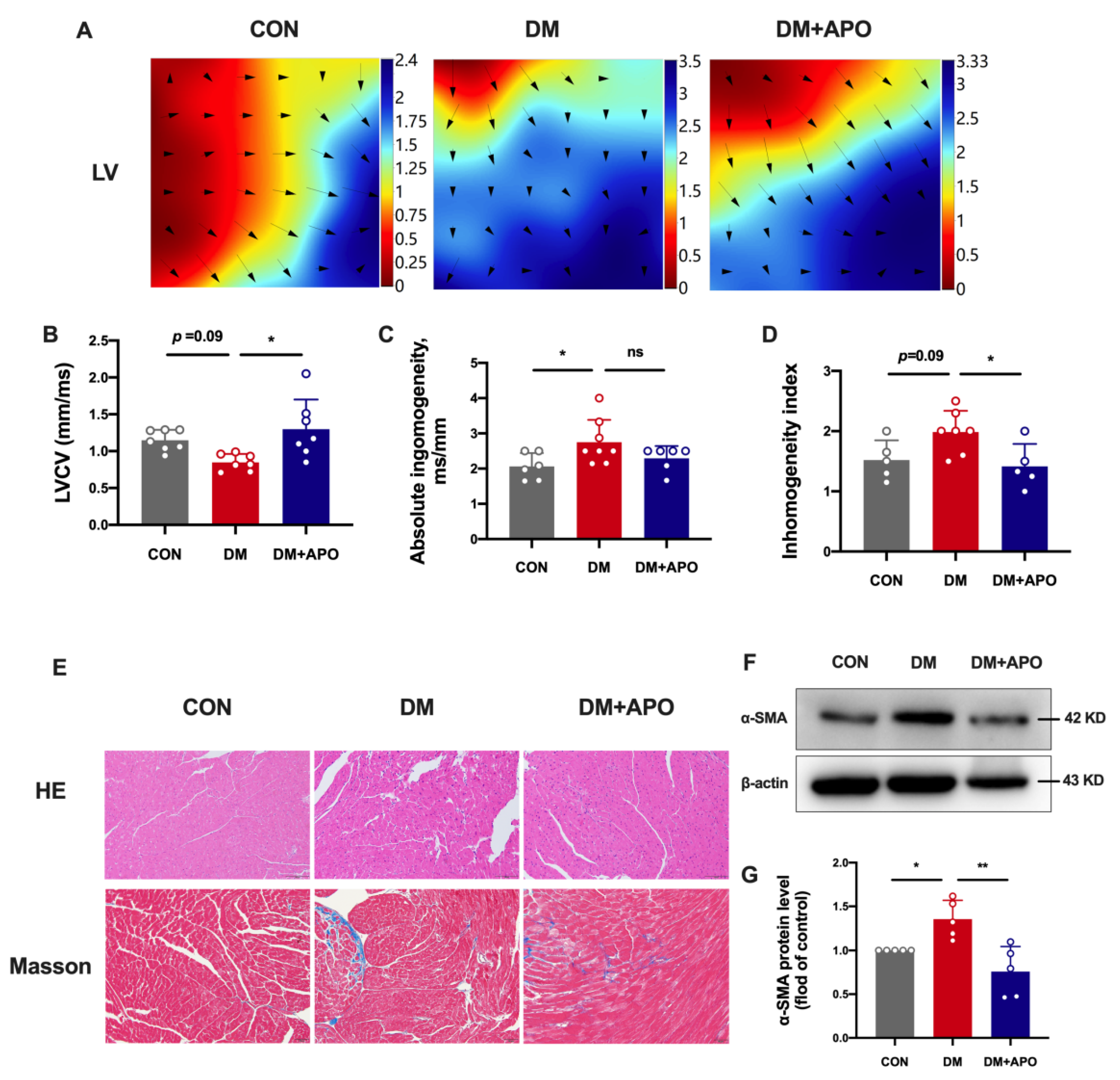 Antioxidants 11 01745 g002