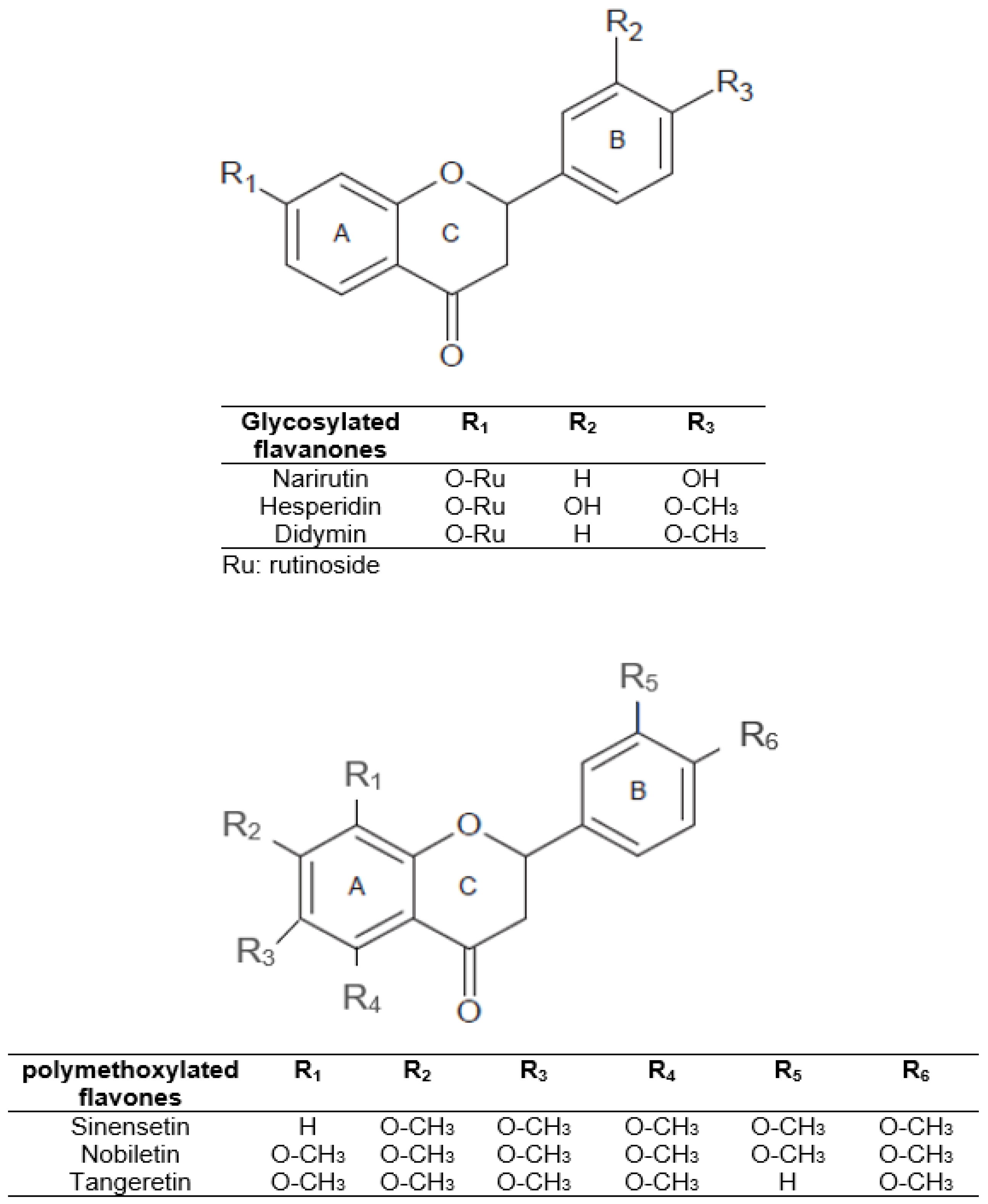 Antioxidants 11 01748 g001