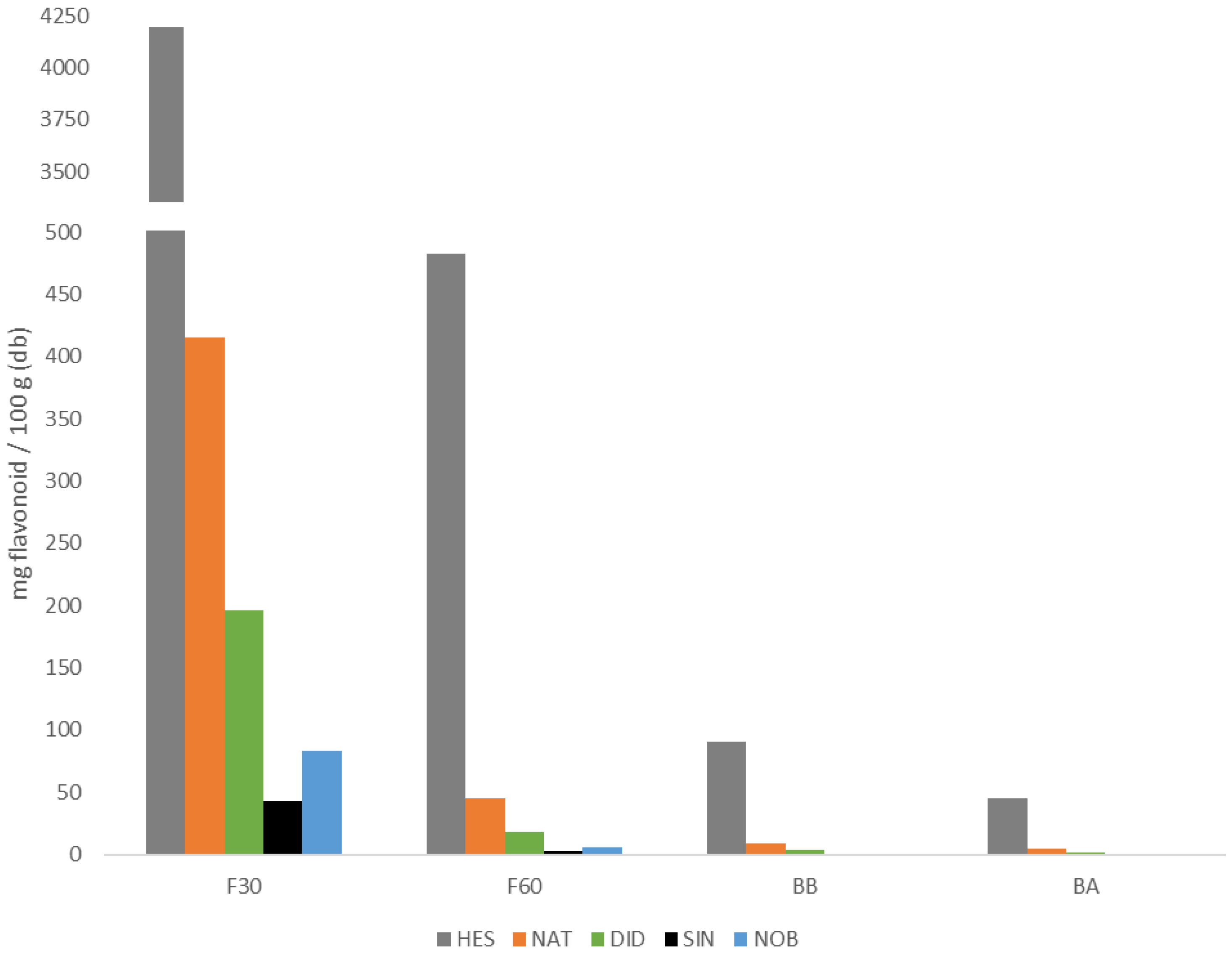 Antioxidants 11 01748 g004