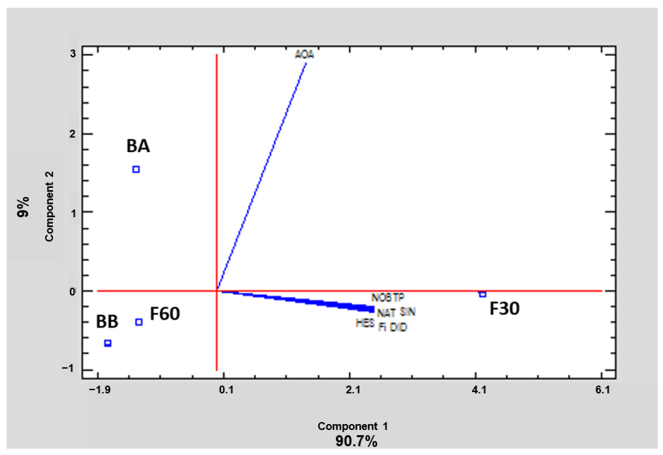 Antioxidants 11 01748 g005