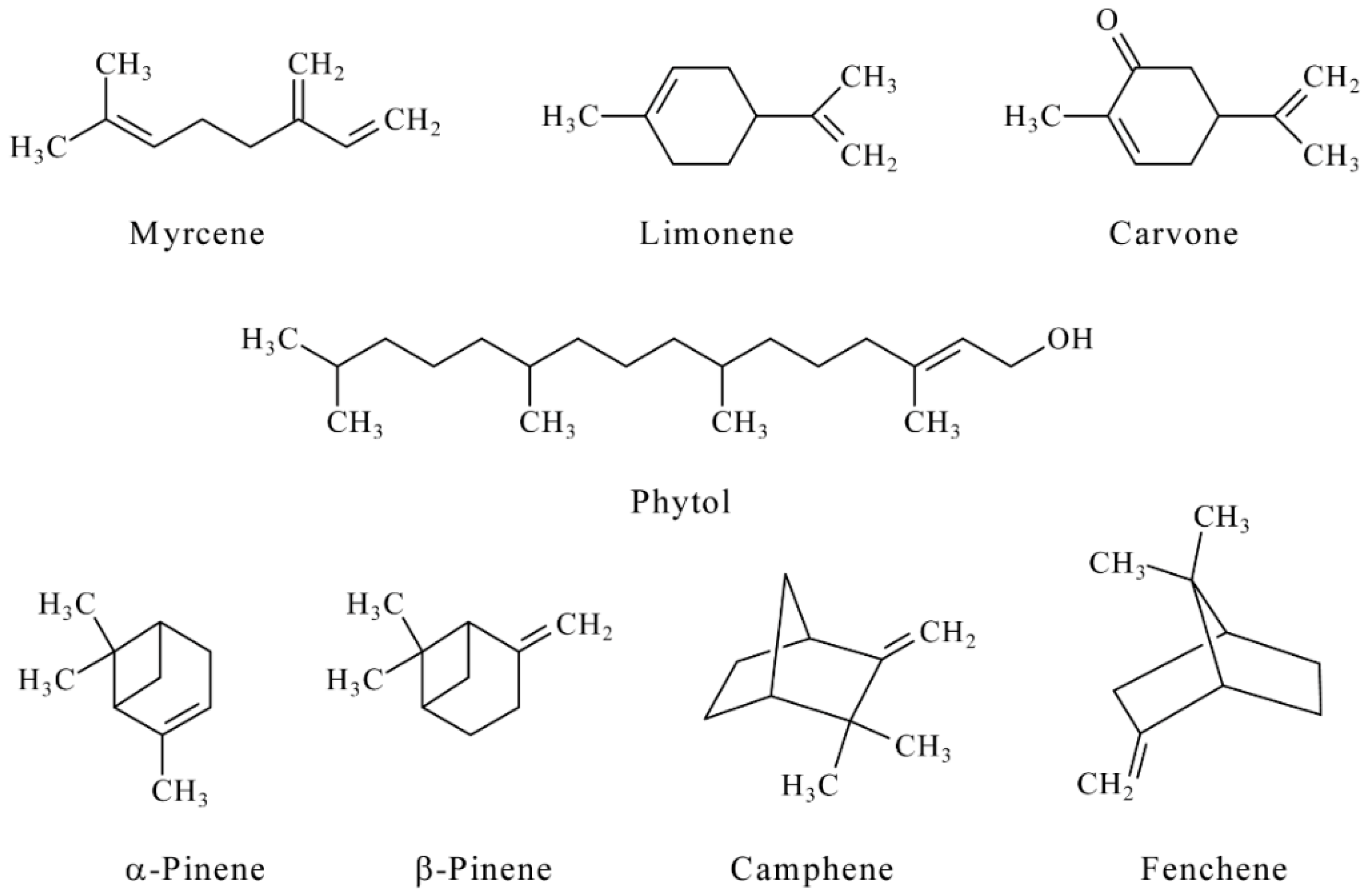 Antioxidants 11 01749 g003 550