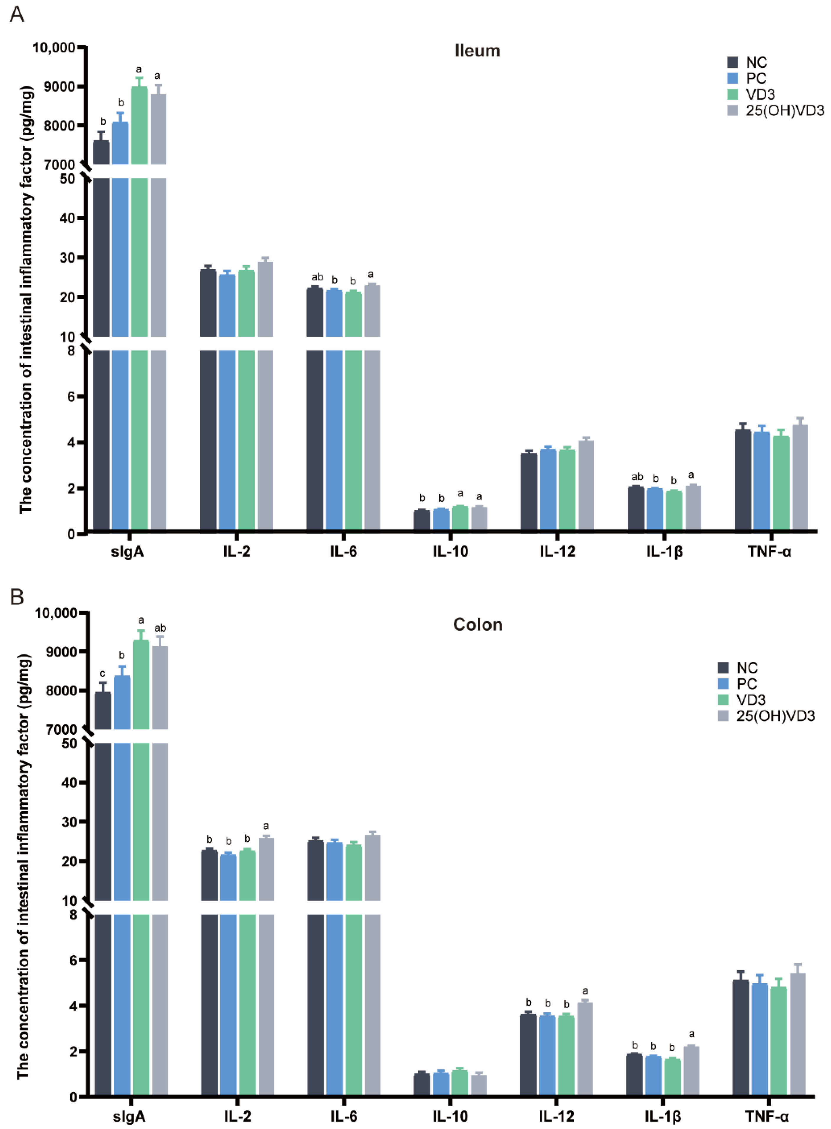 Antioxidants 11 01750 g003