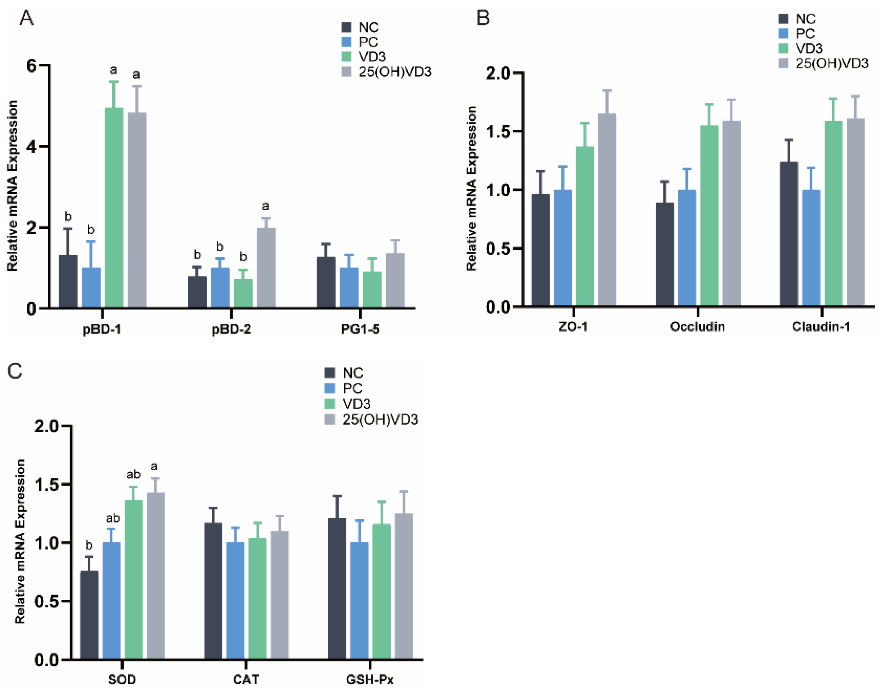 Antioxidants 11 01750 g004