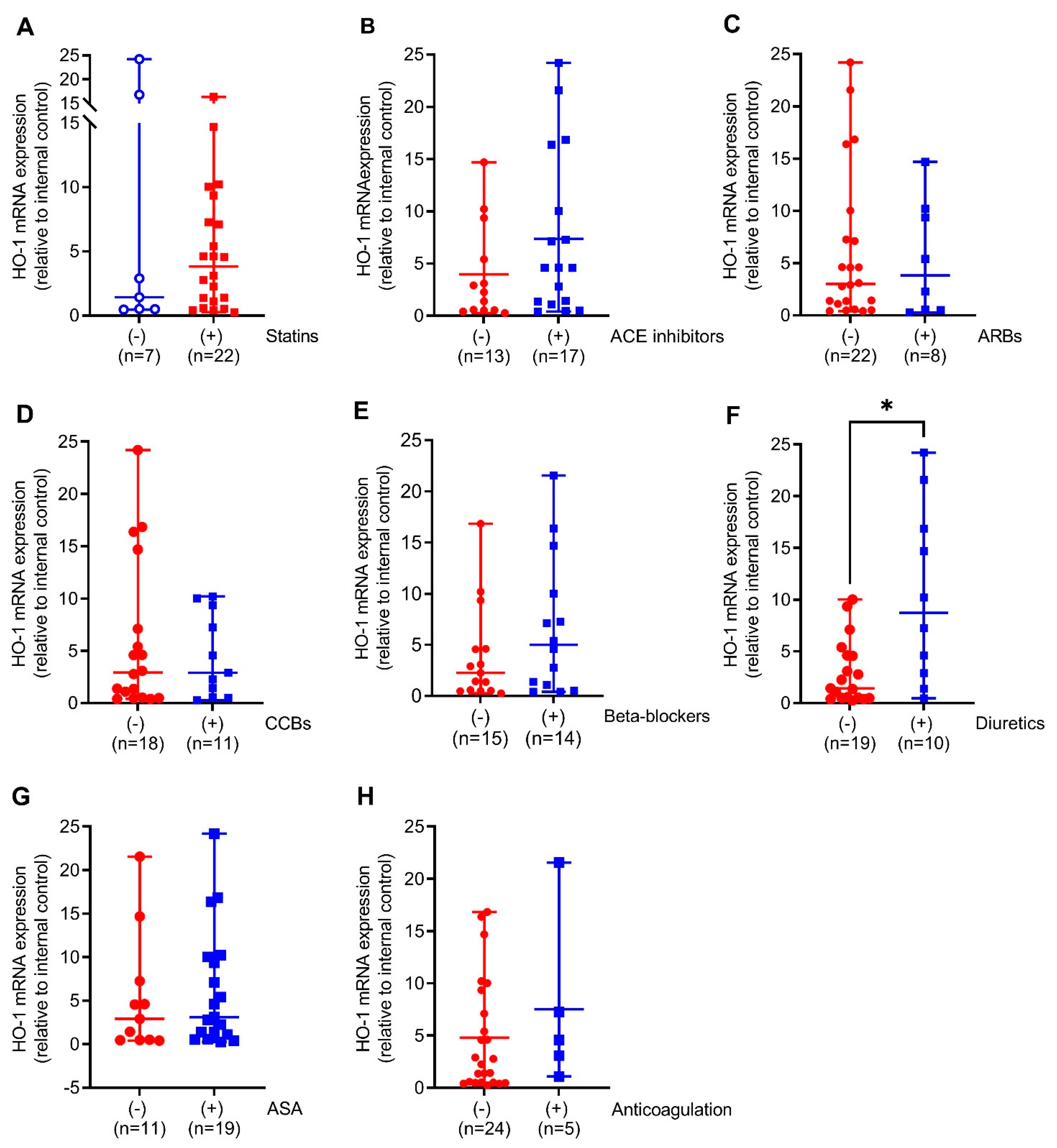 Antioxidants 11 01753 g002 550