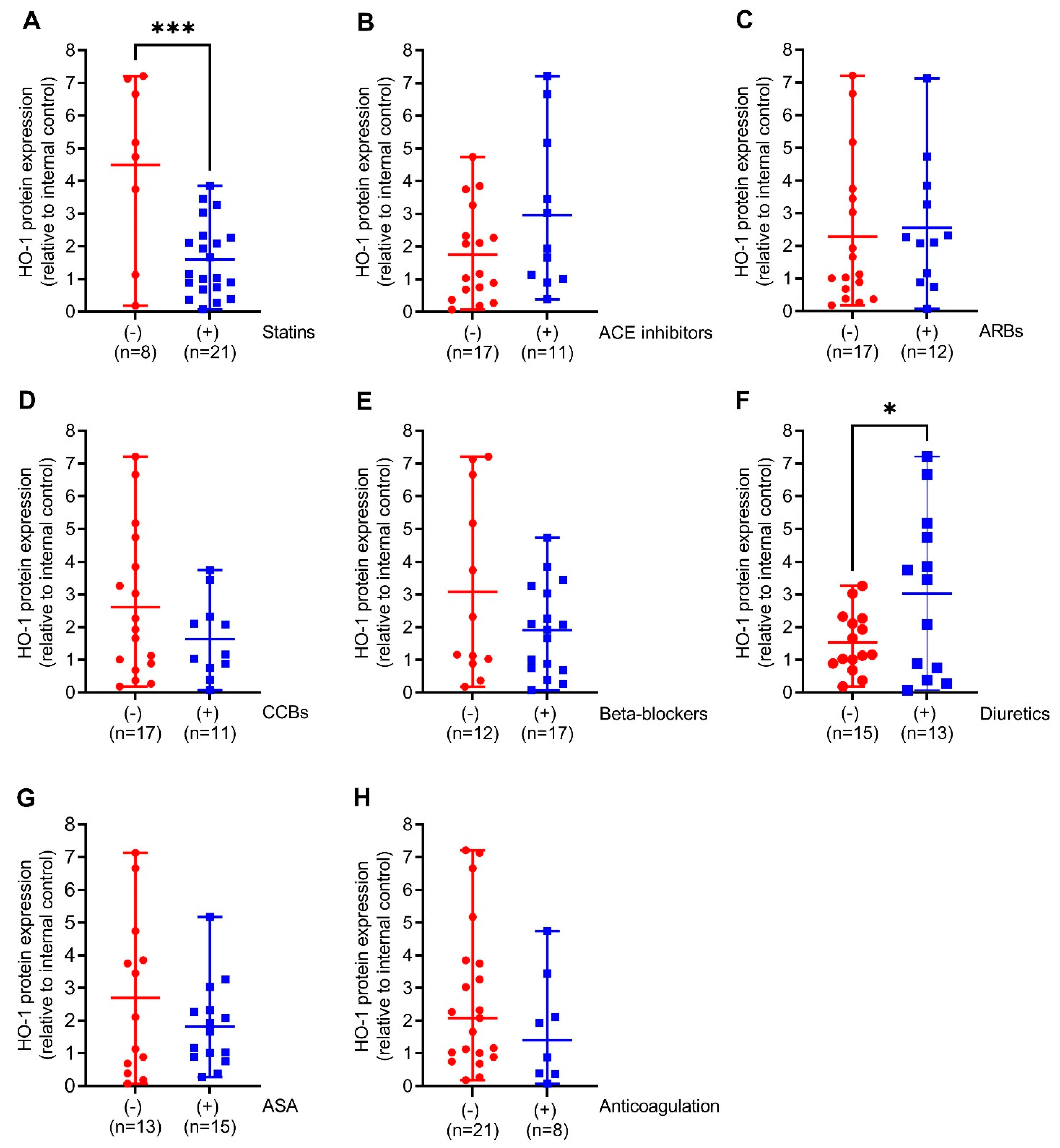 Antioxidants 11 01753 g003 550