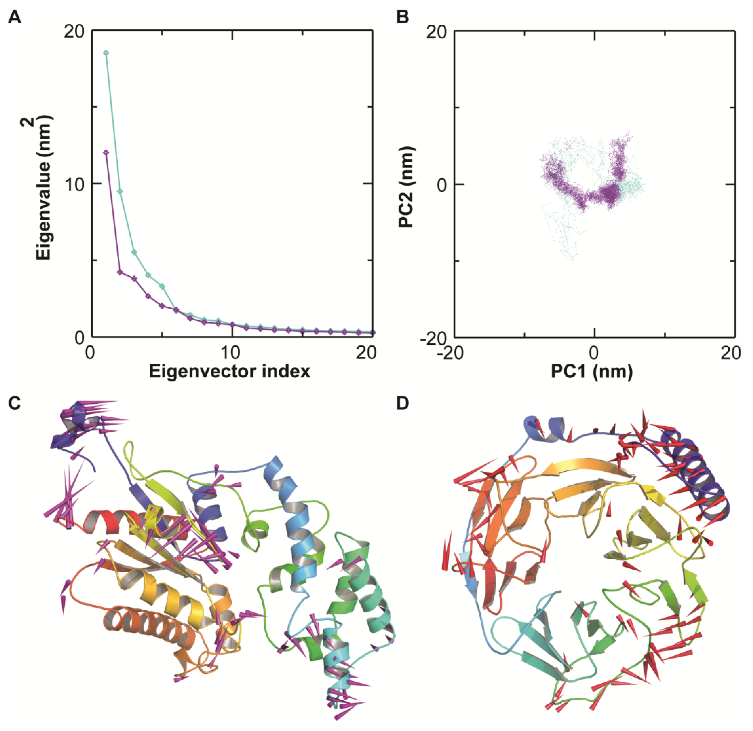 Antioxidants 11 01754 g006 Antioxidants 11 01754 g006