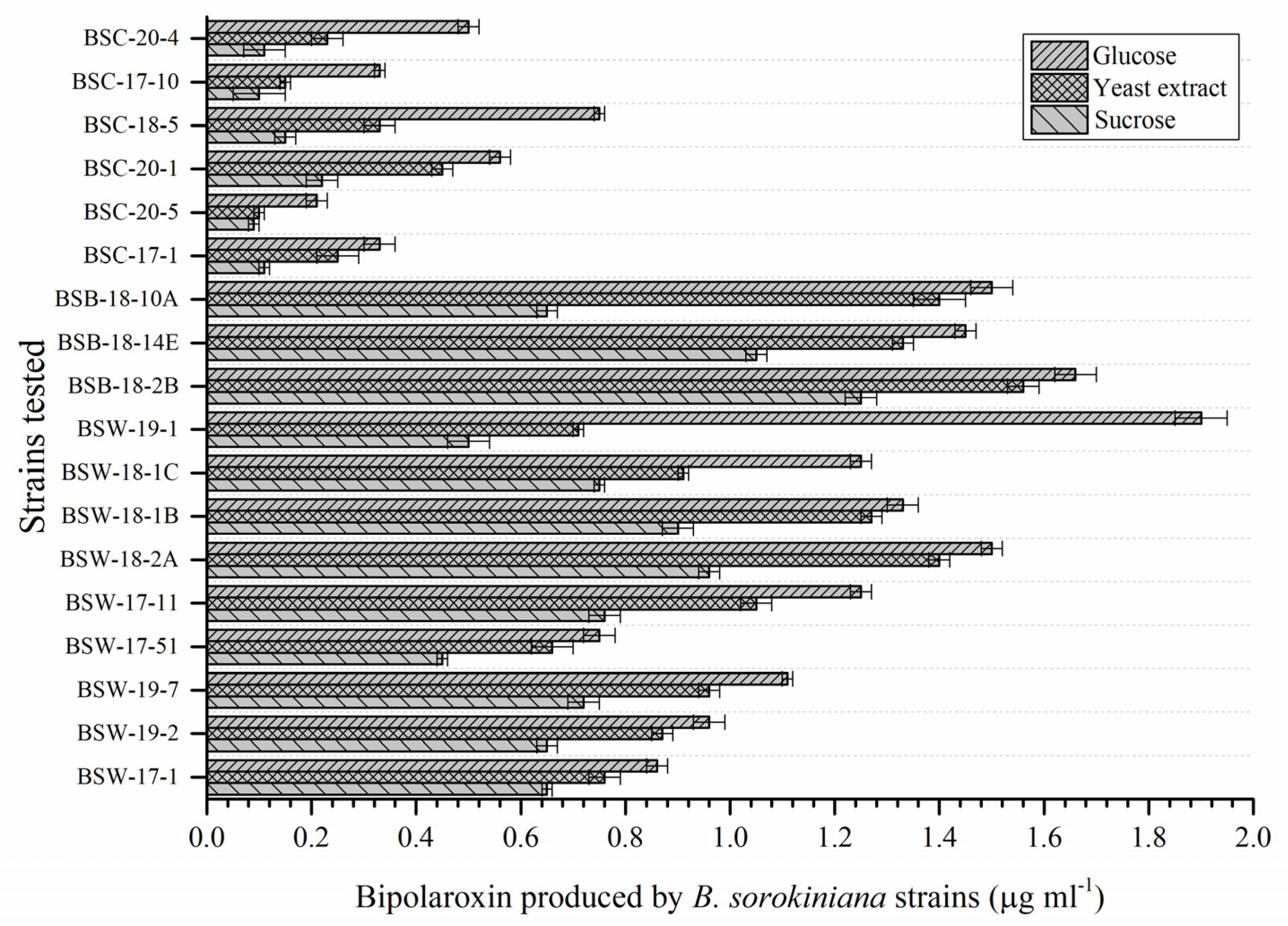 Antioxidants 11 01754 g009 Antioxidants 11 01754 g009
