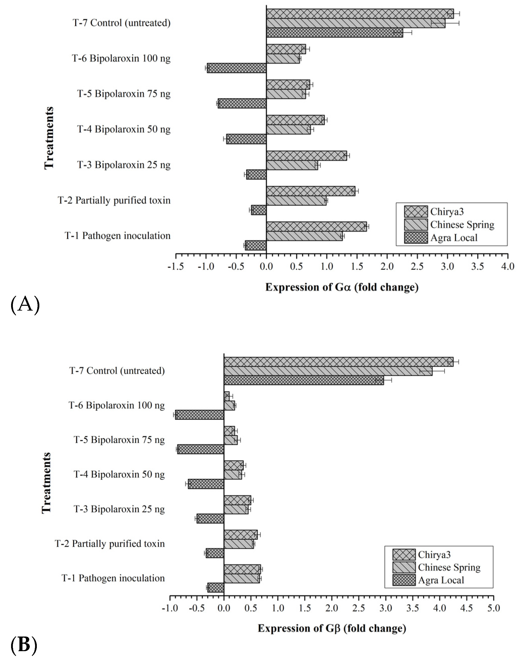 Antioxidants 11 01754 g010 Antioxidants 11 01754 g010