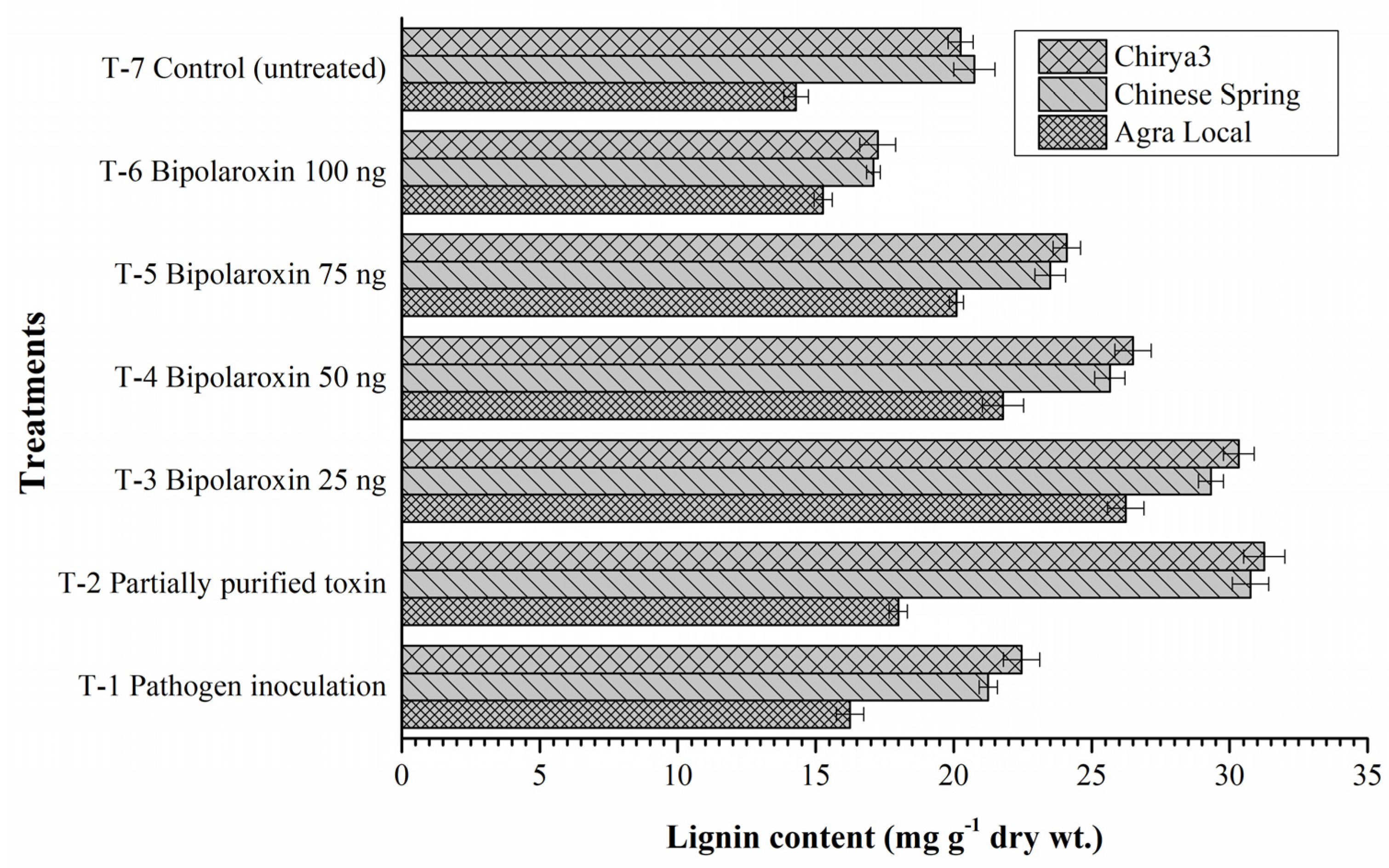 Antioxidants 11 01754 g016 Antioxidants 11 01754 g016