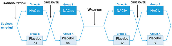 N-Acetylcysteine Regenerates In Vivo Mercaptoalbumin