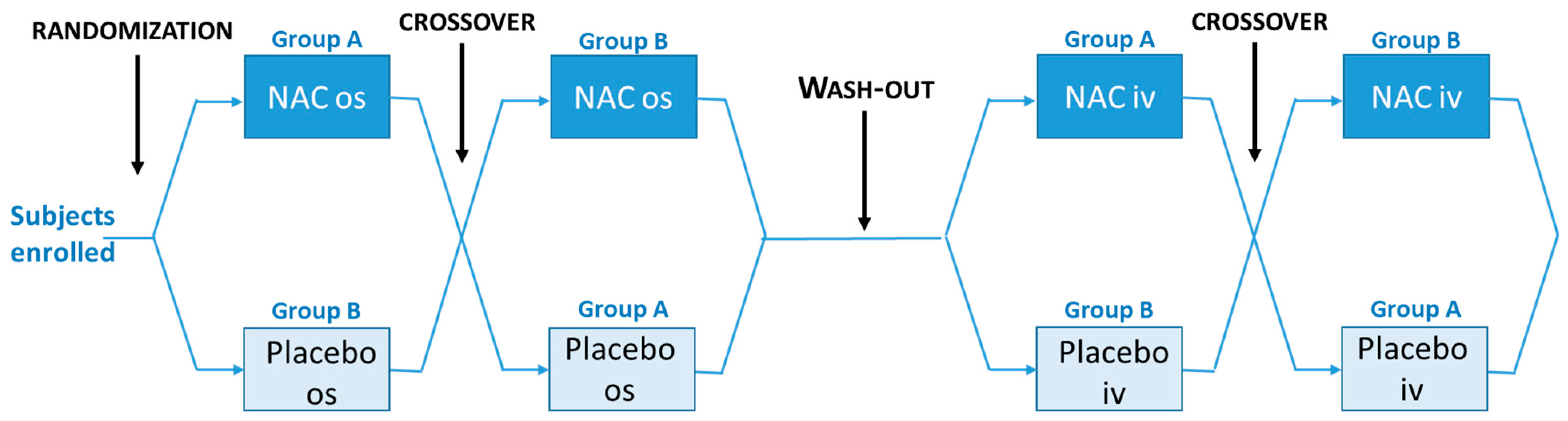 Antioxidants 11 01758 g001 550