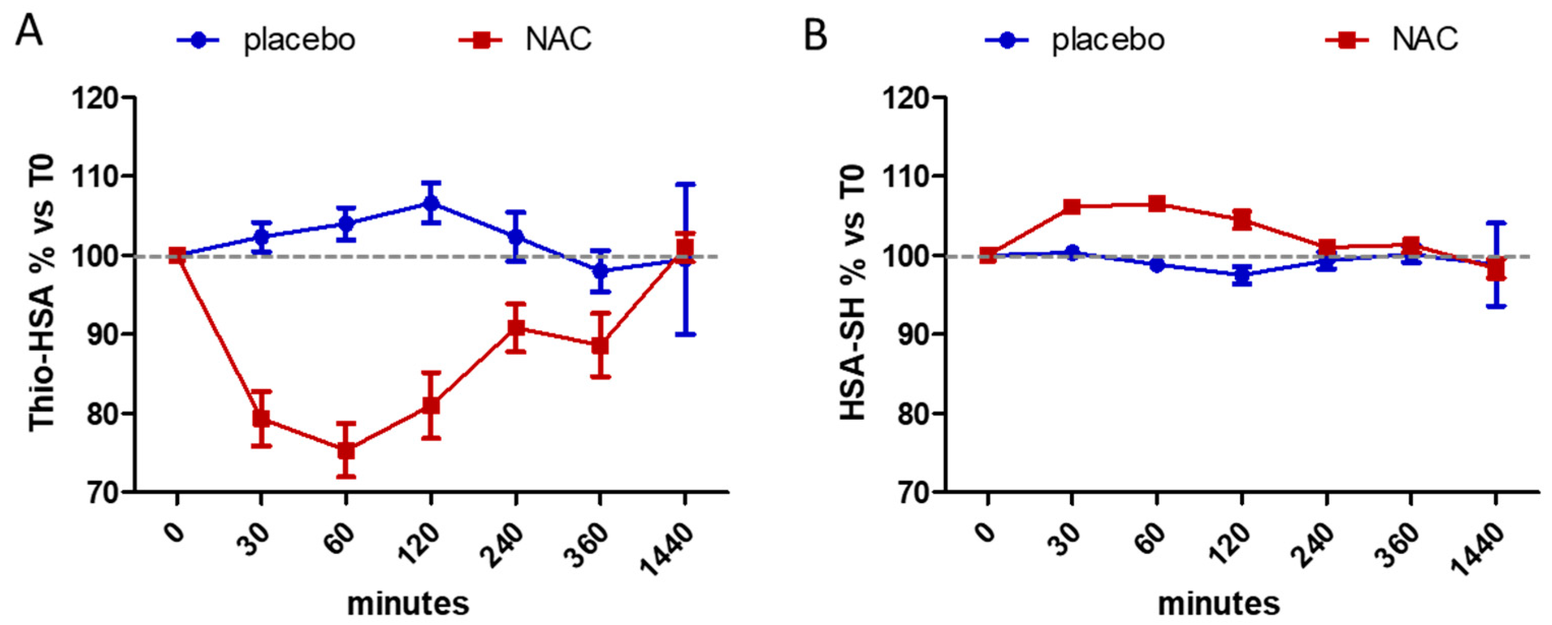 Antioxidants 11 01758 g002 550