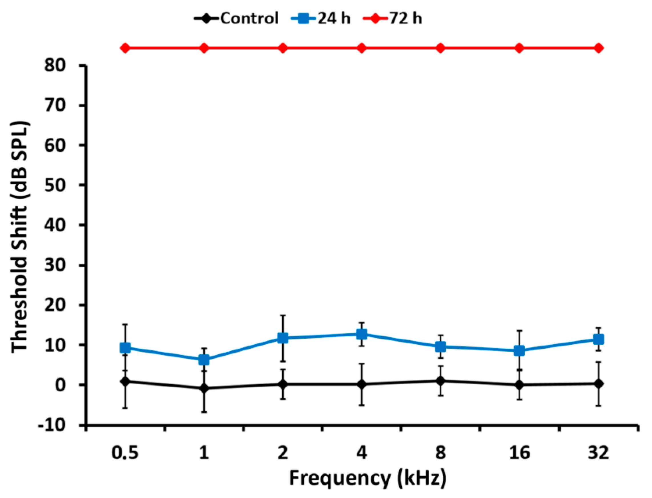 Antioxidants 11 01759 g002 550