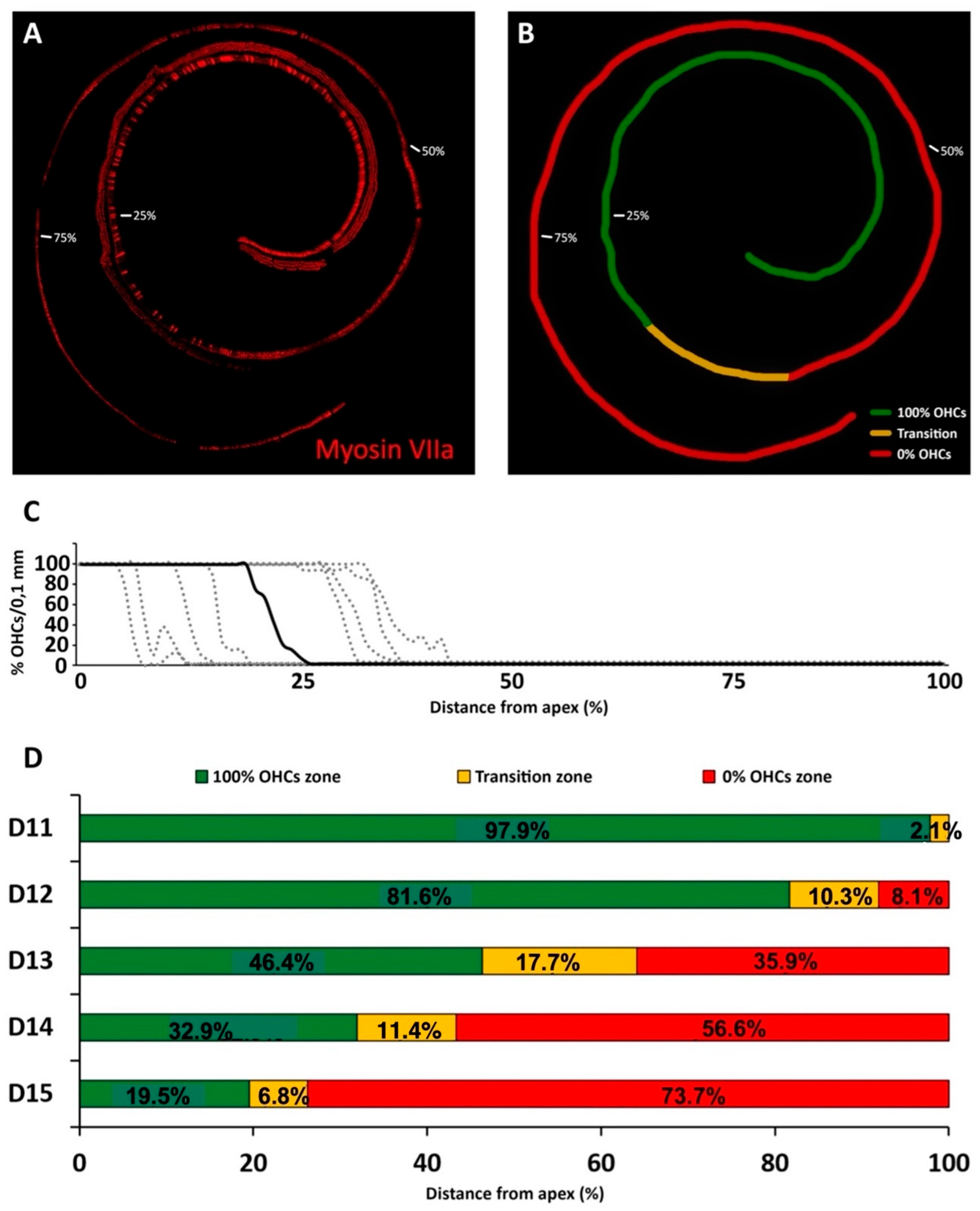 Antioxidants 11 01759 g003 550