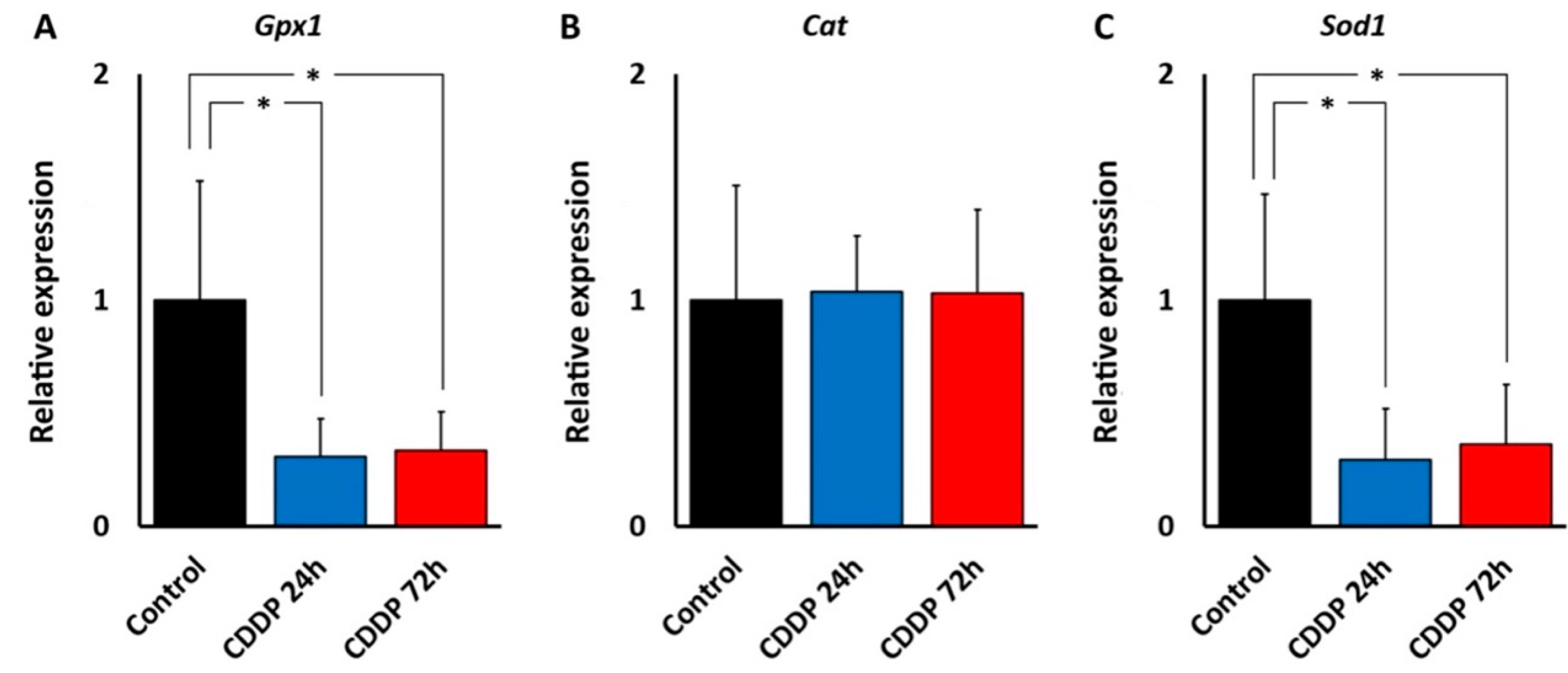 Antioxidants 11 01759 g009 550