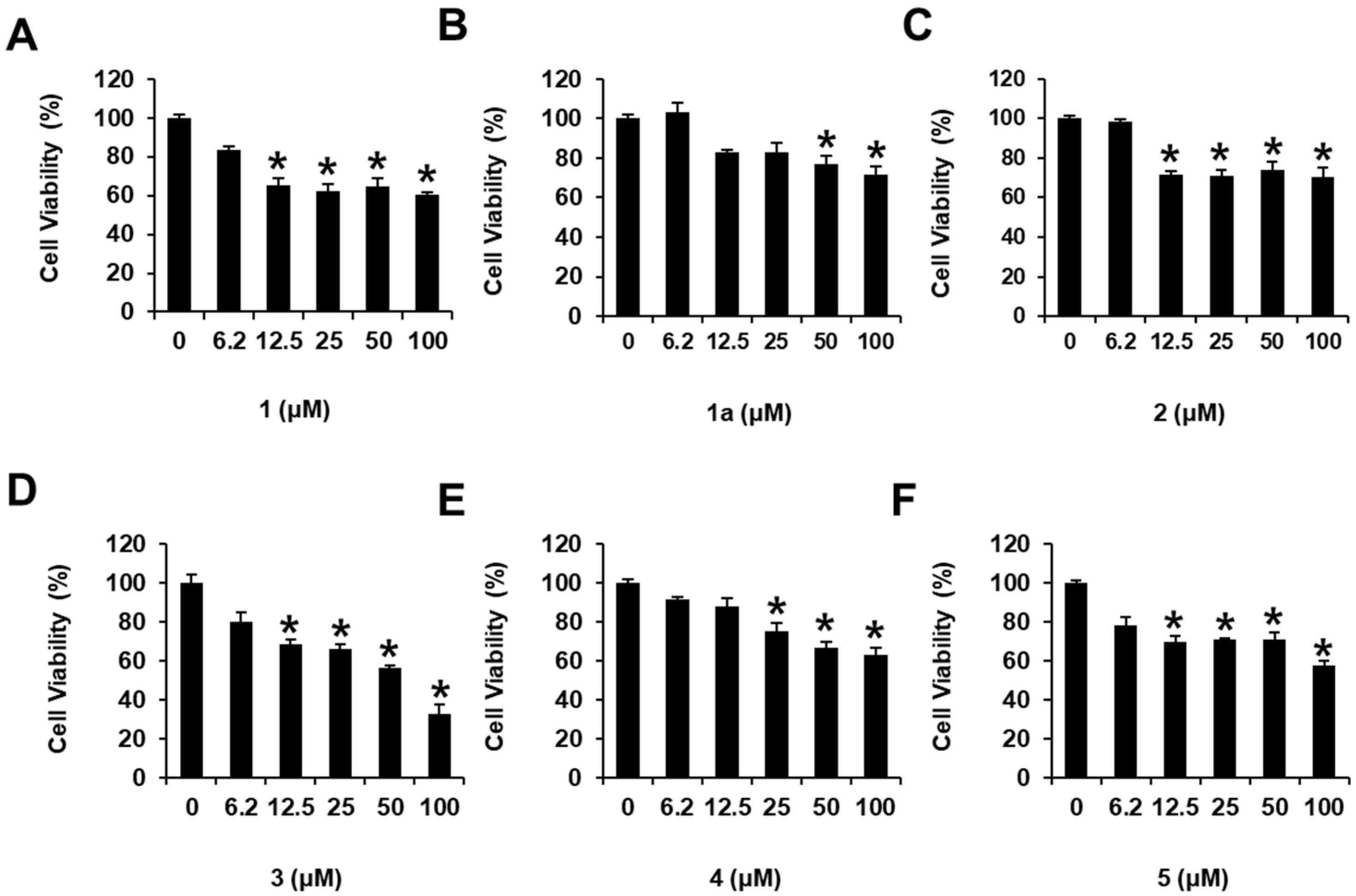 Antioxidants 11 01761 g007