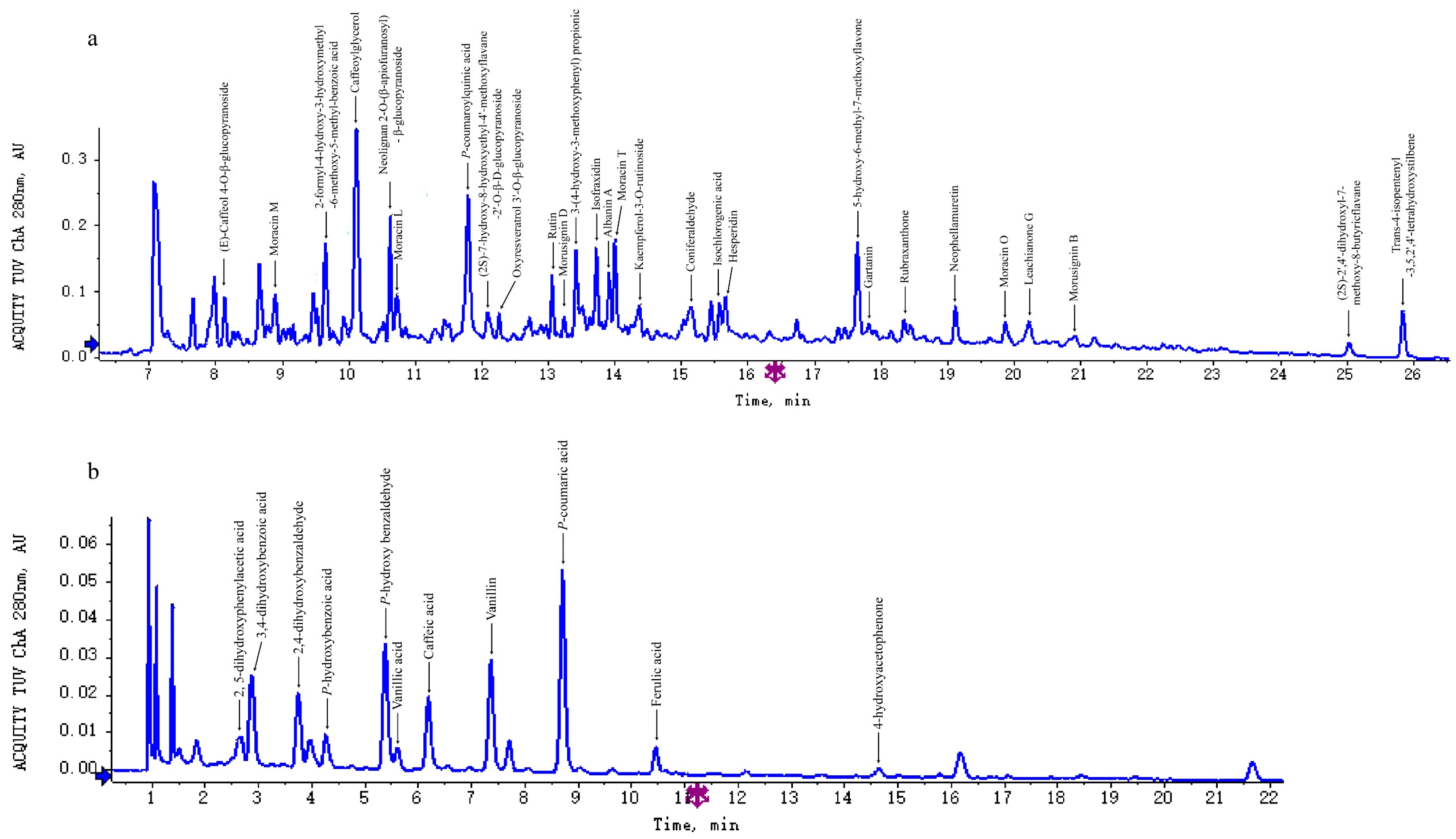 Antioxidants 11 01764 g001 550