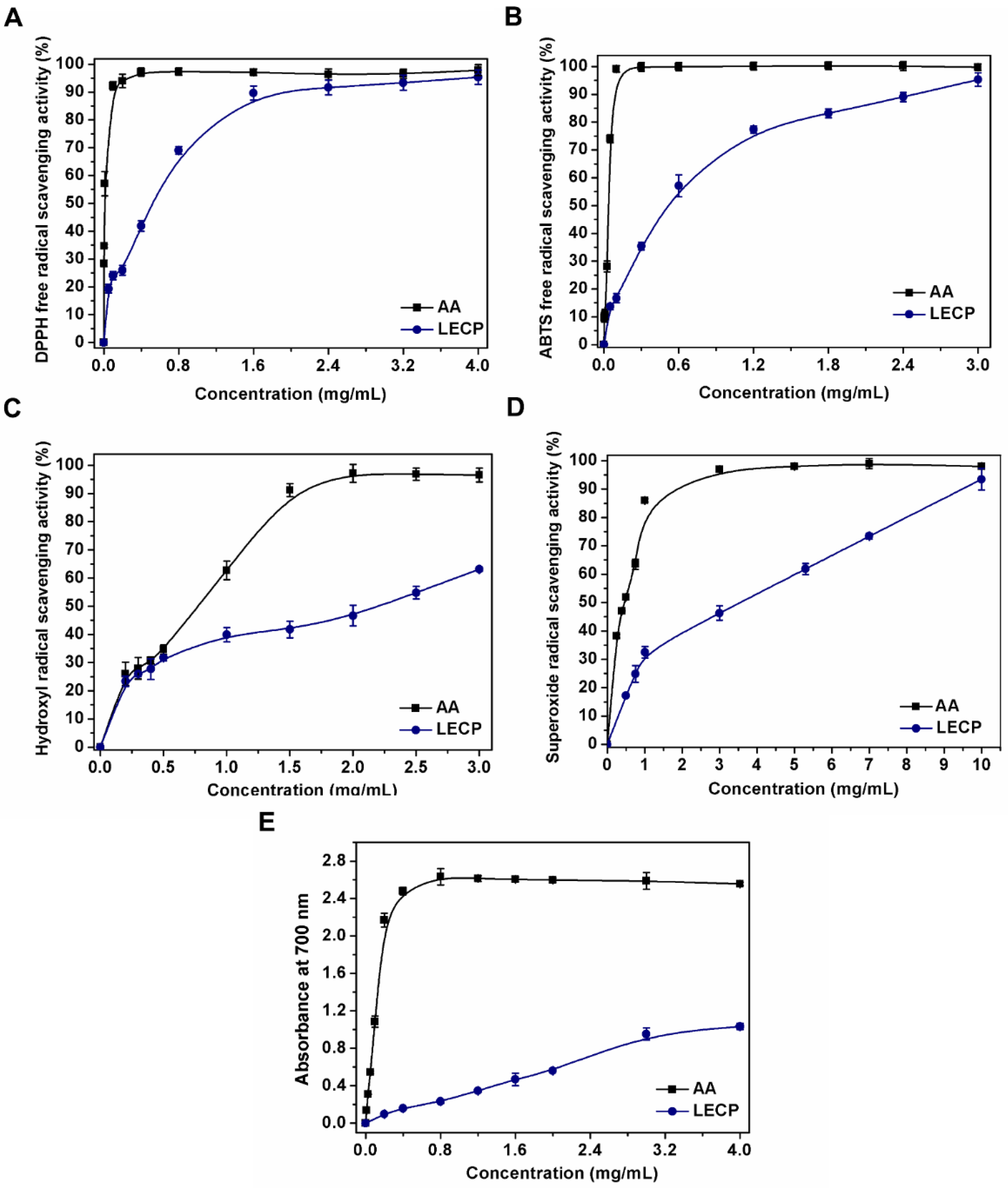 Antioxidants 11 01770 g003