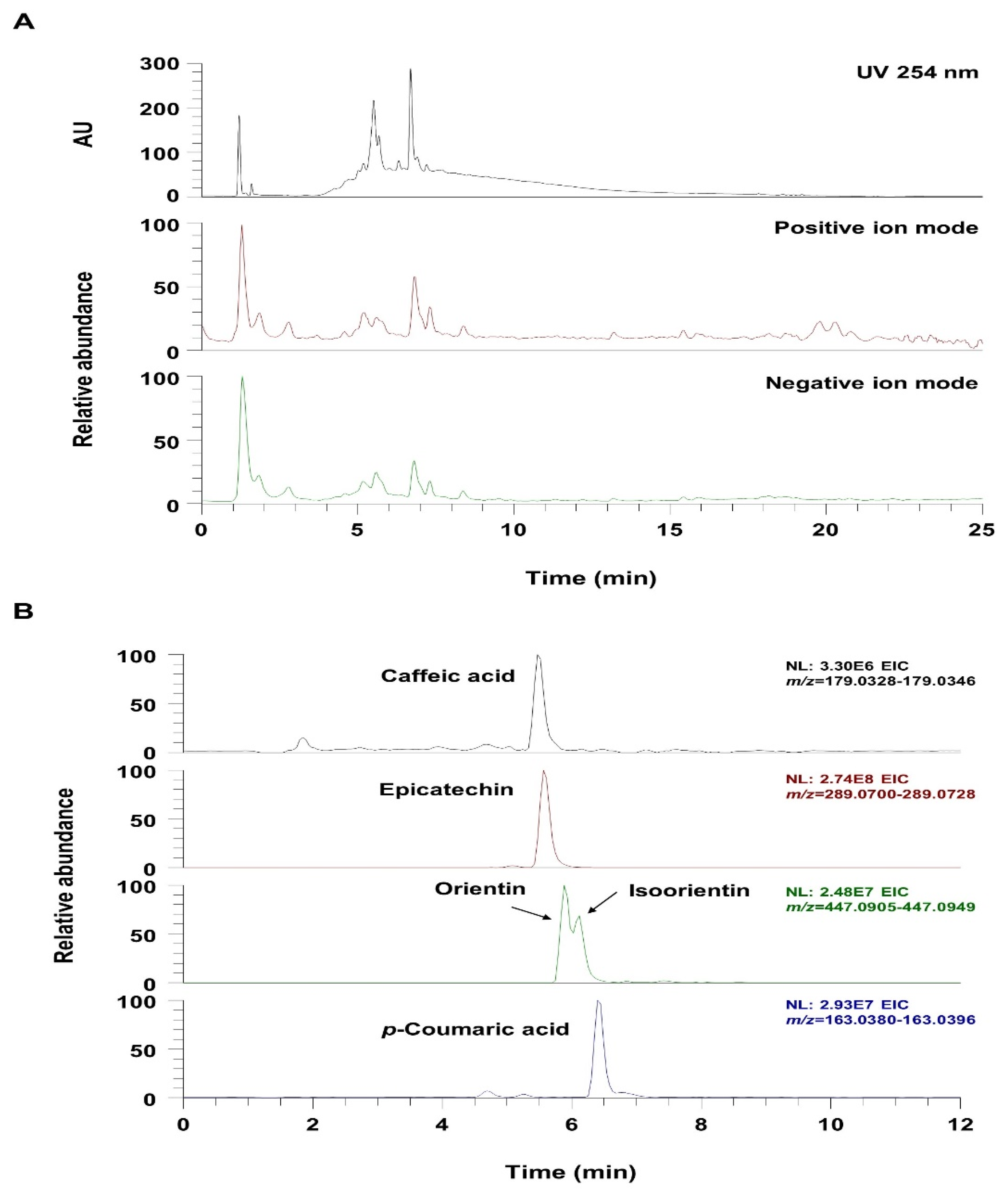 Antioxidants 11 01773 g007 550