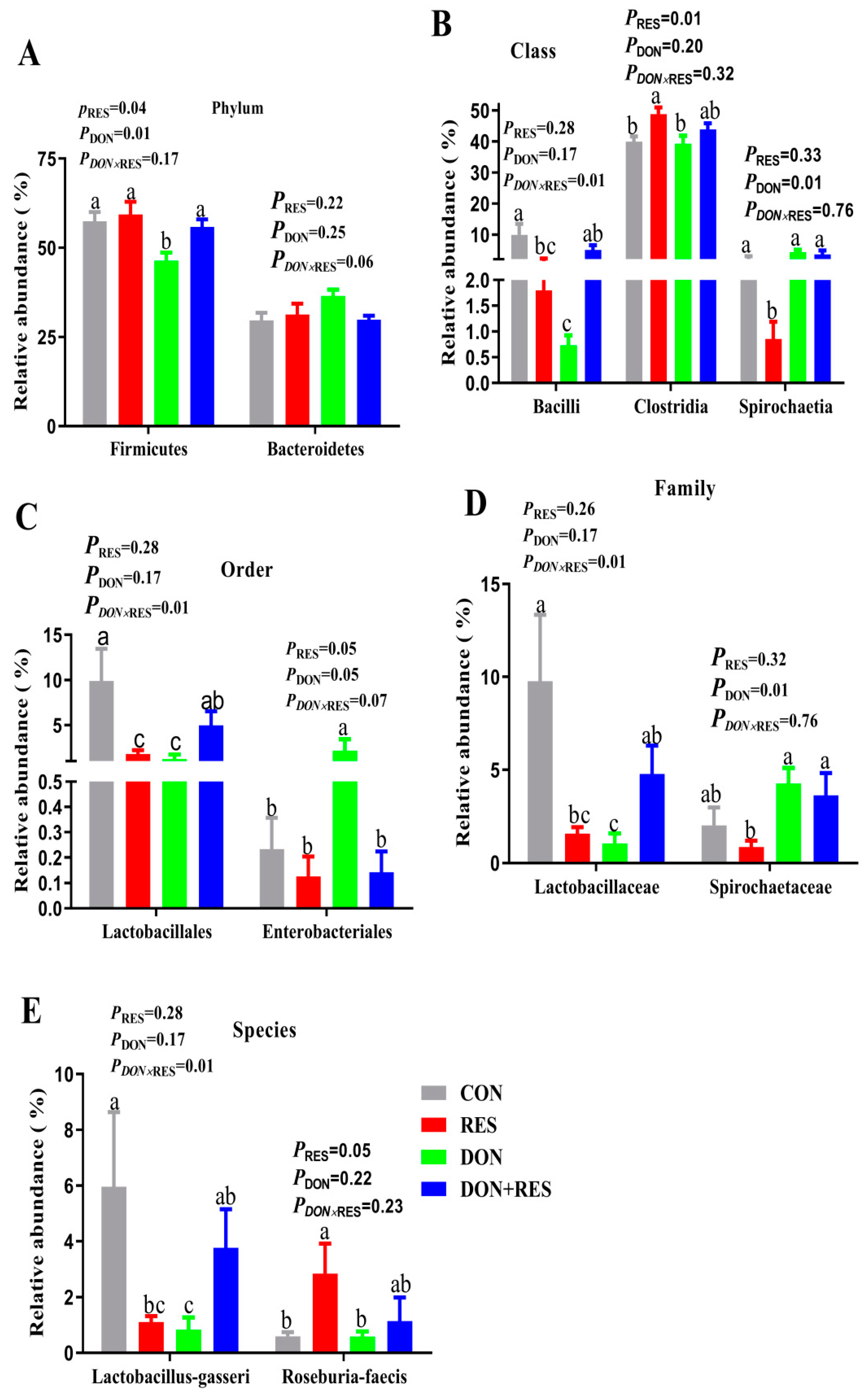 Antioxidants 11 01775 g002 550