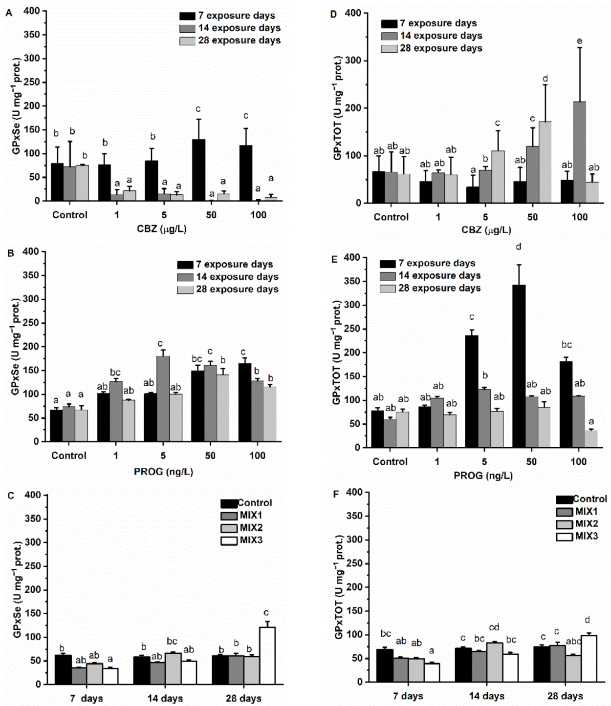 Antioxidants 11 01776 g005 Antioxidants 11 01776 g005