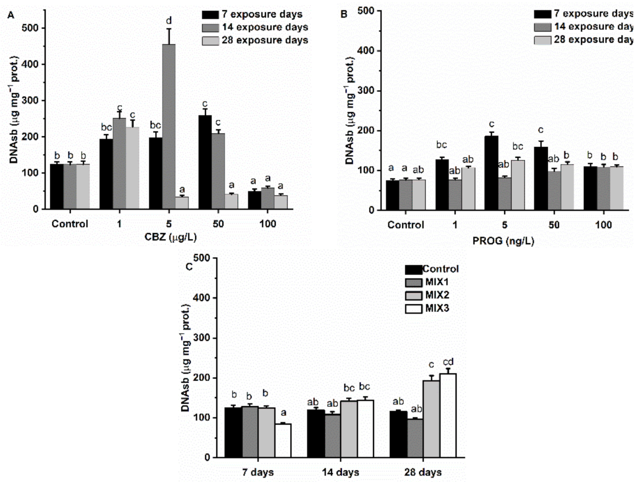 Antioxidants 11 01776 g008 Antioxidants 11 01776 g008
