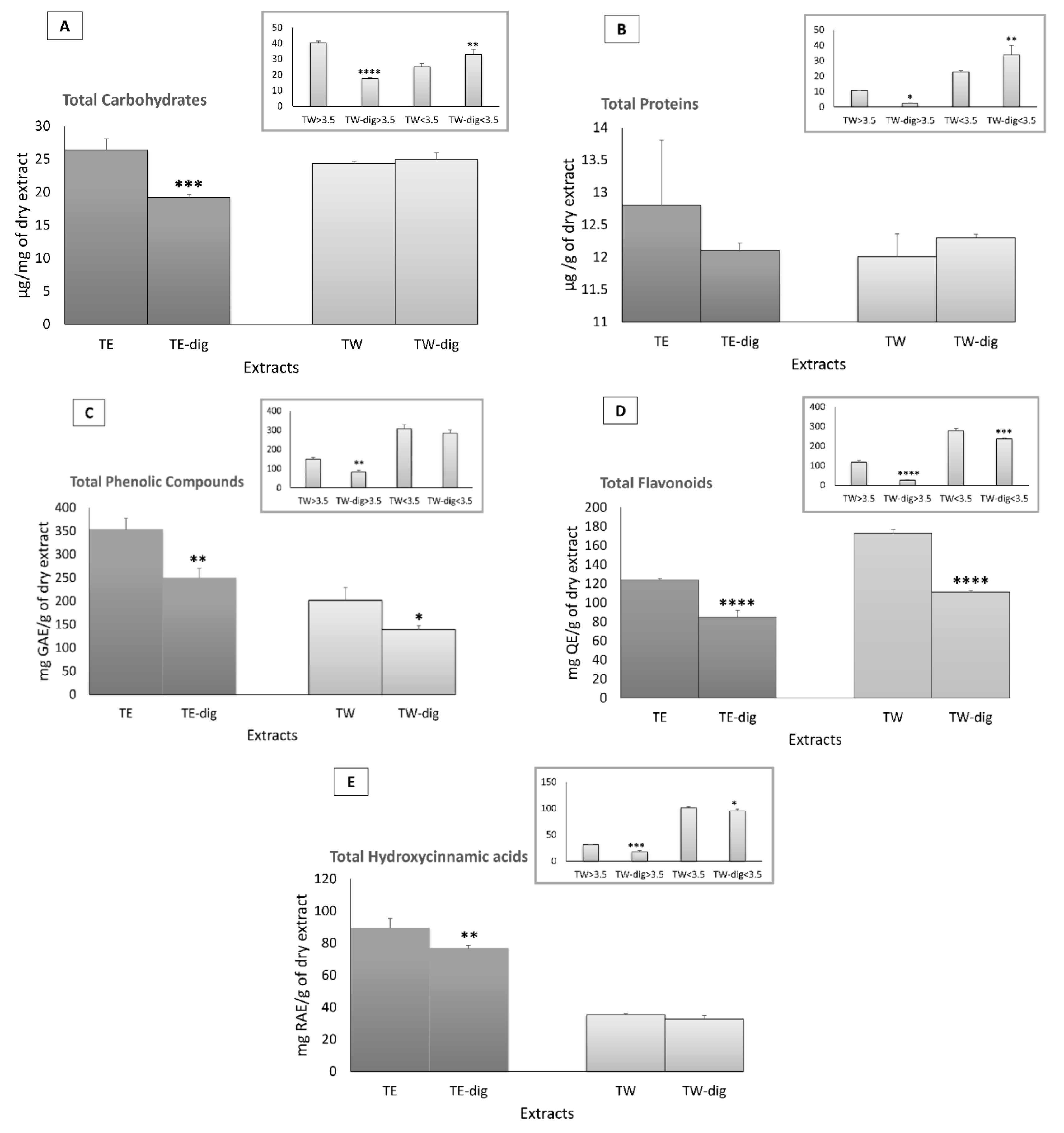 Antioxidants 11 01778 g002 550
