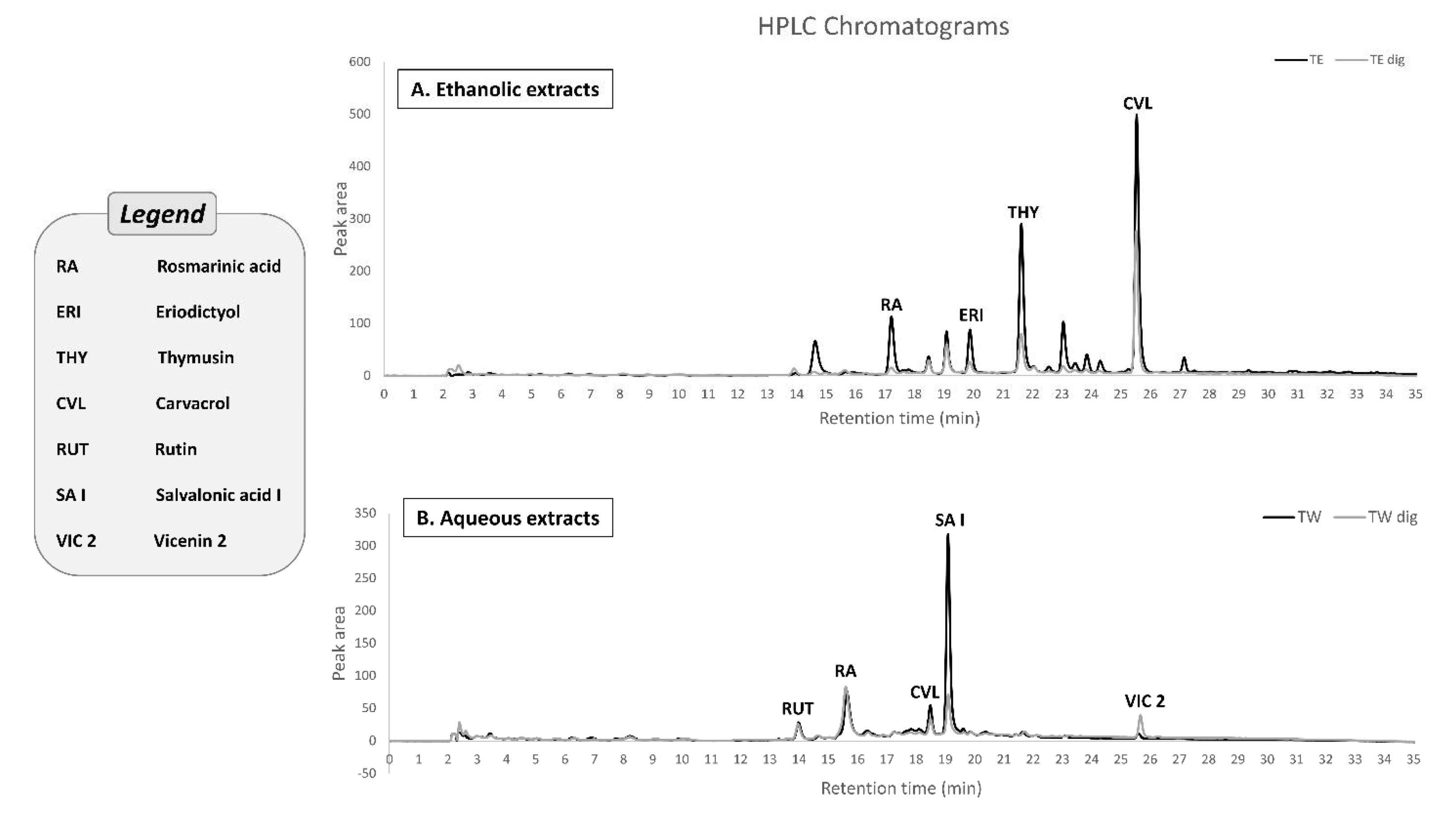Antioxidants 11 01778 g003 550