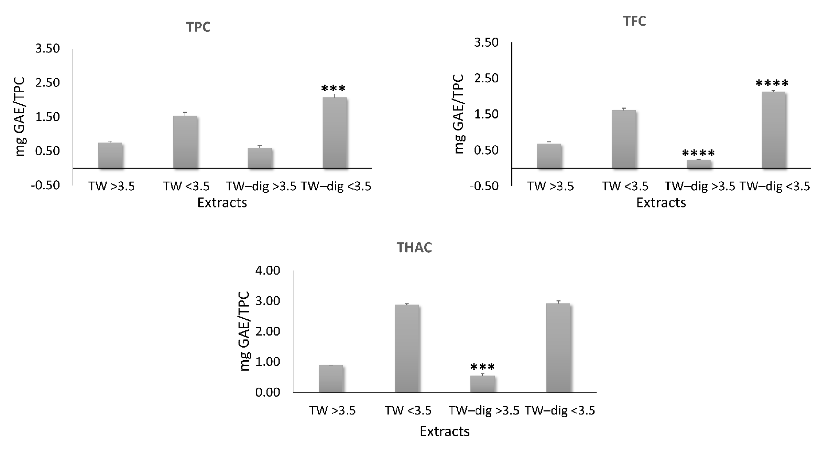 Antioxidants 11 01778 g004 550
