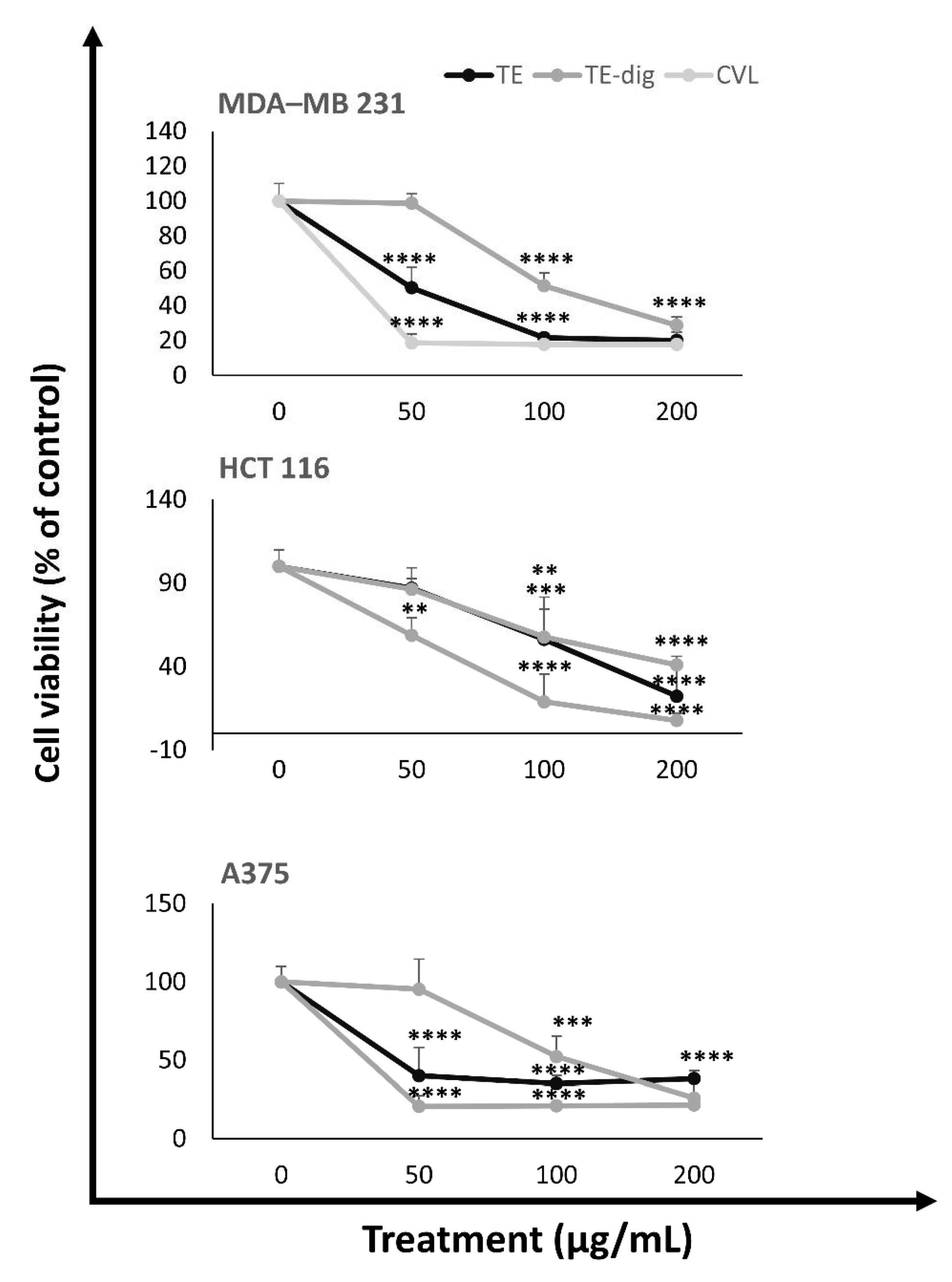 Antioxidants 11 01778 g005 550