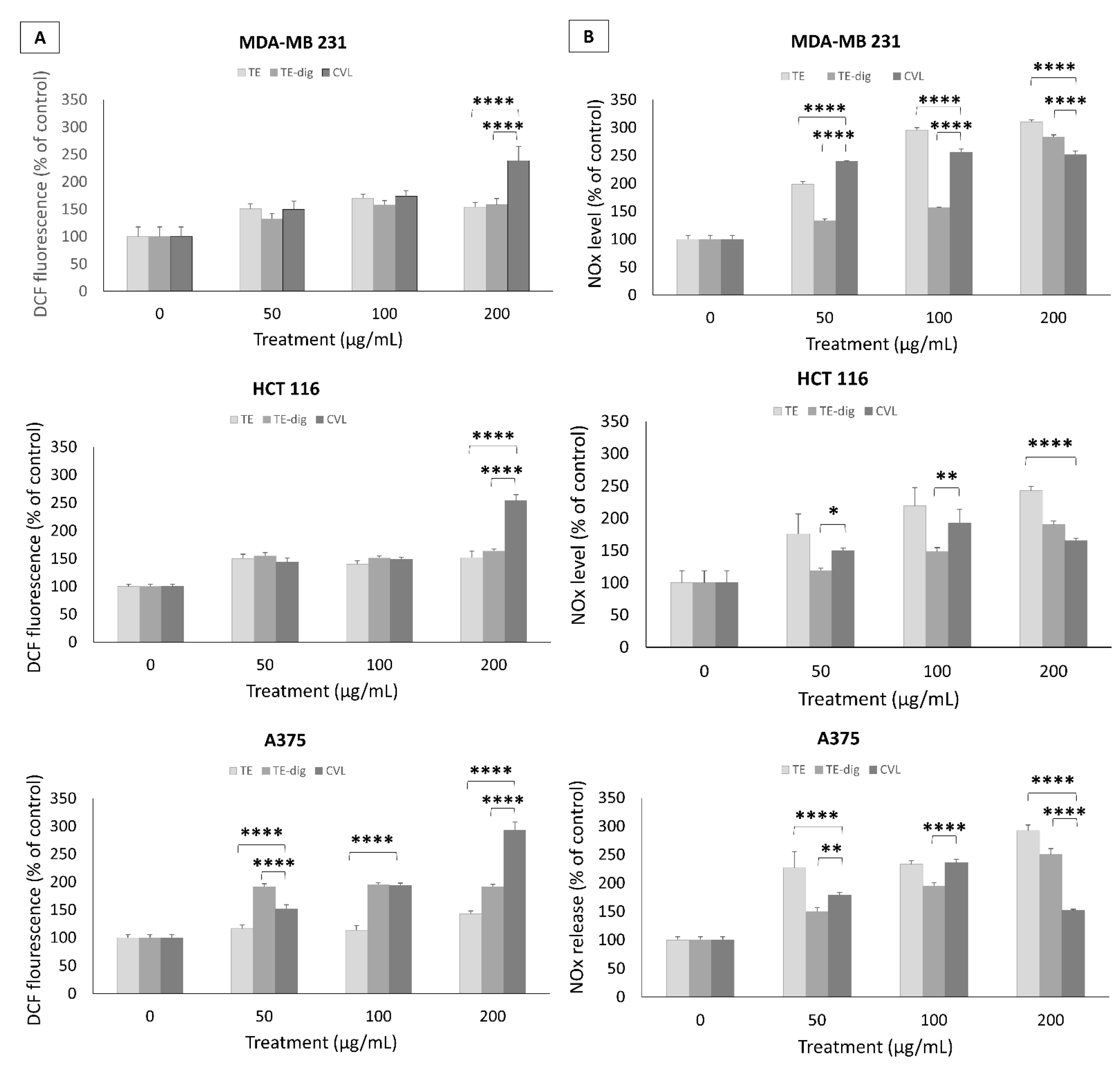 Antioxidants 11 01778 g006 550
