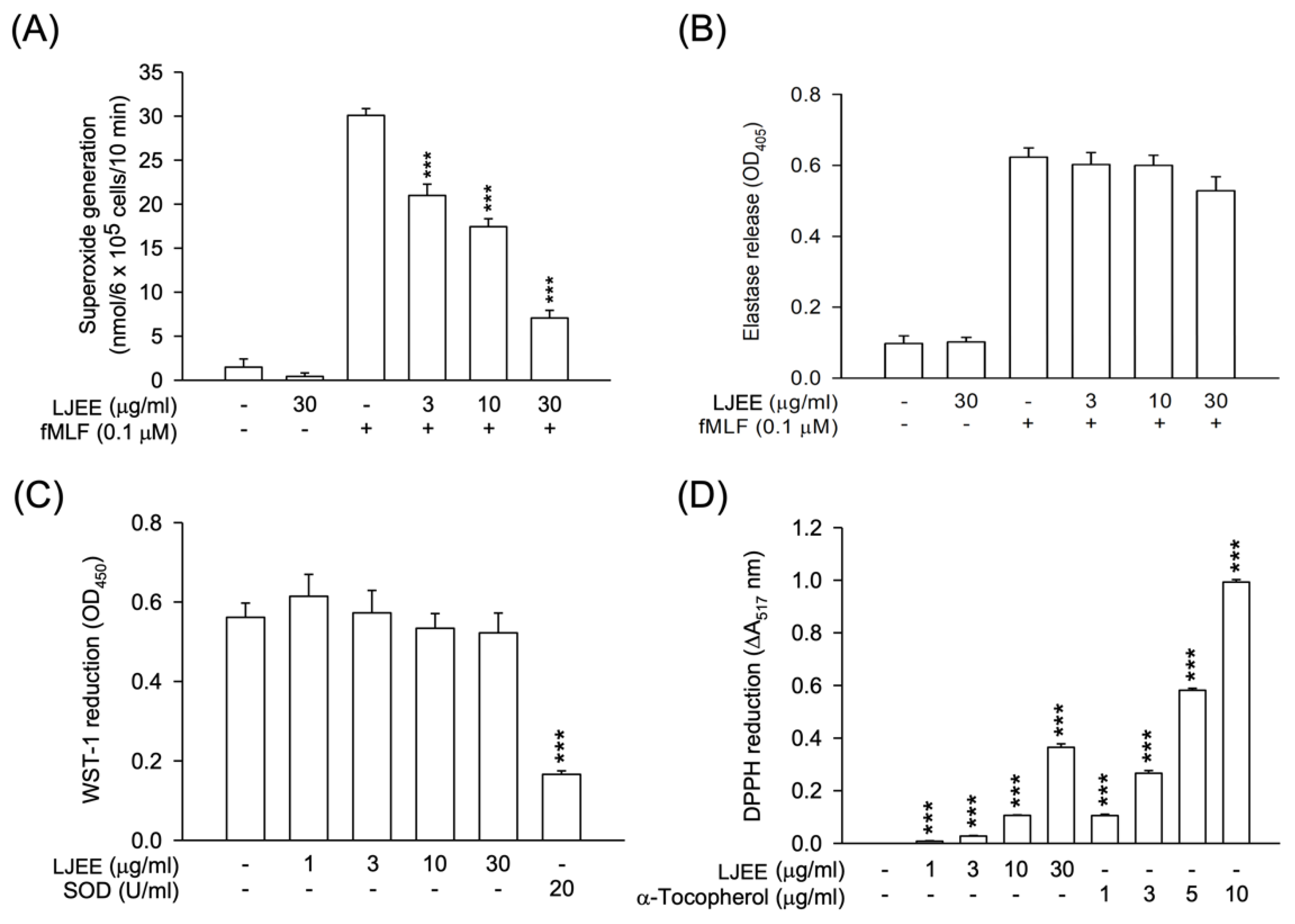 Antioxidants 11 01781 g001 Antioxidants 11 01781 g001