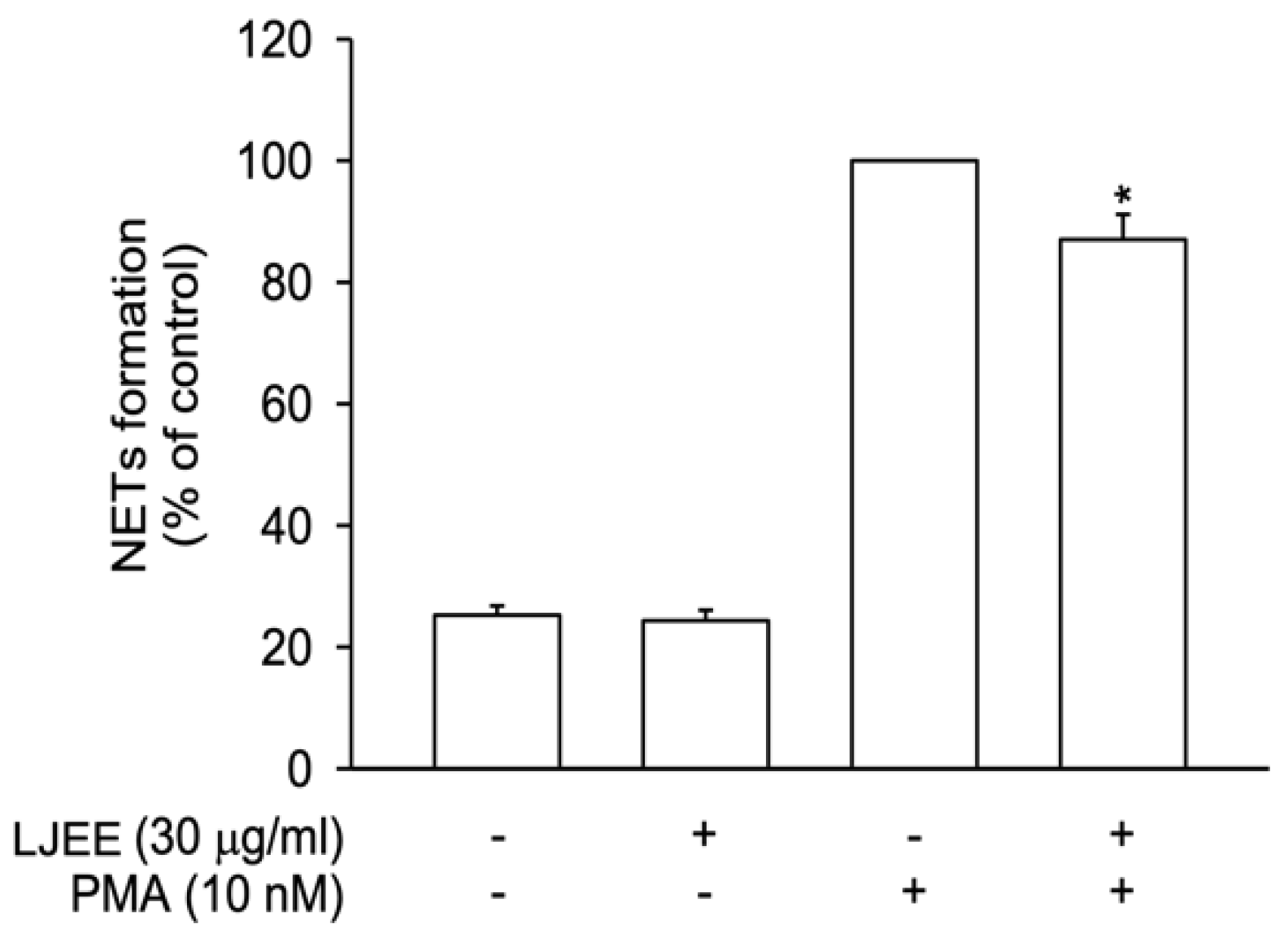 Antioxidants 11 01781 g003 Antioxidants 11 01781 g003