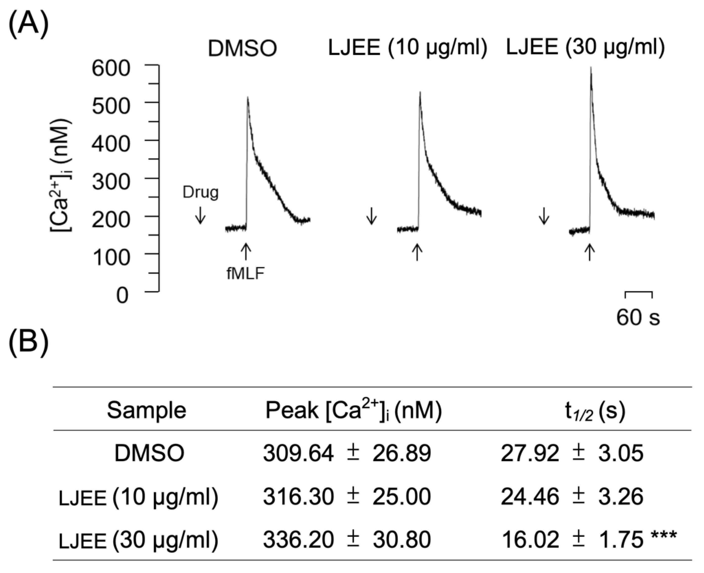 Antioxidants 11 01781 g005 Antioxidants 11 01781 g005