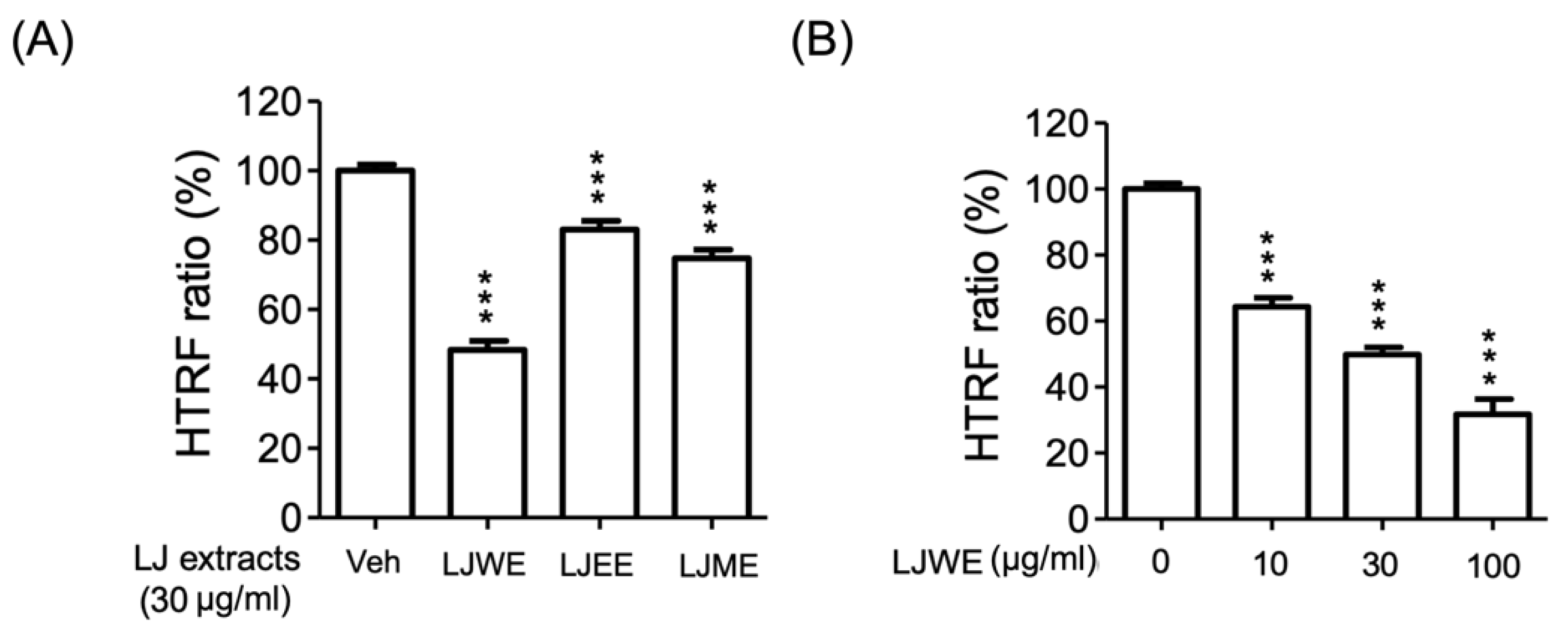 Antioxidants 11 01781 g007 Antioxidants 11 01781 g007