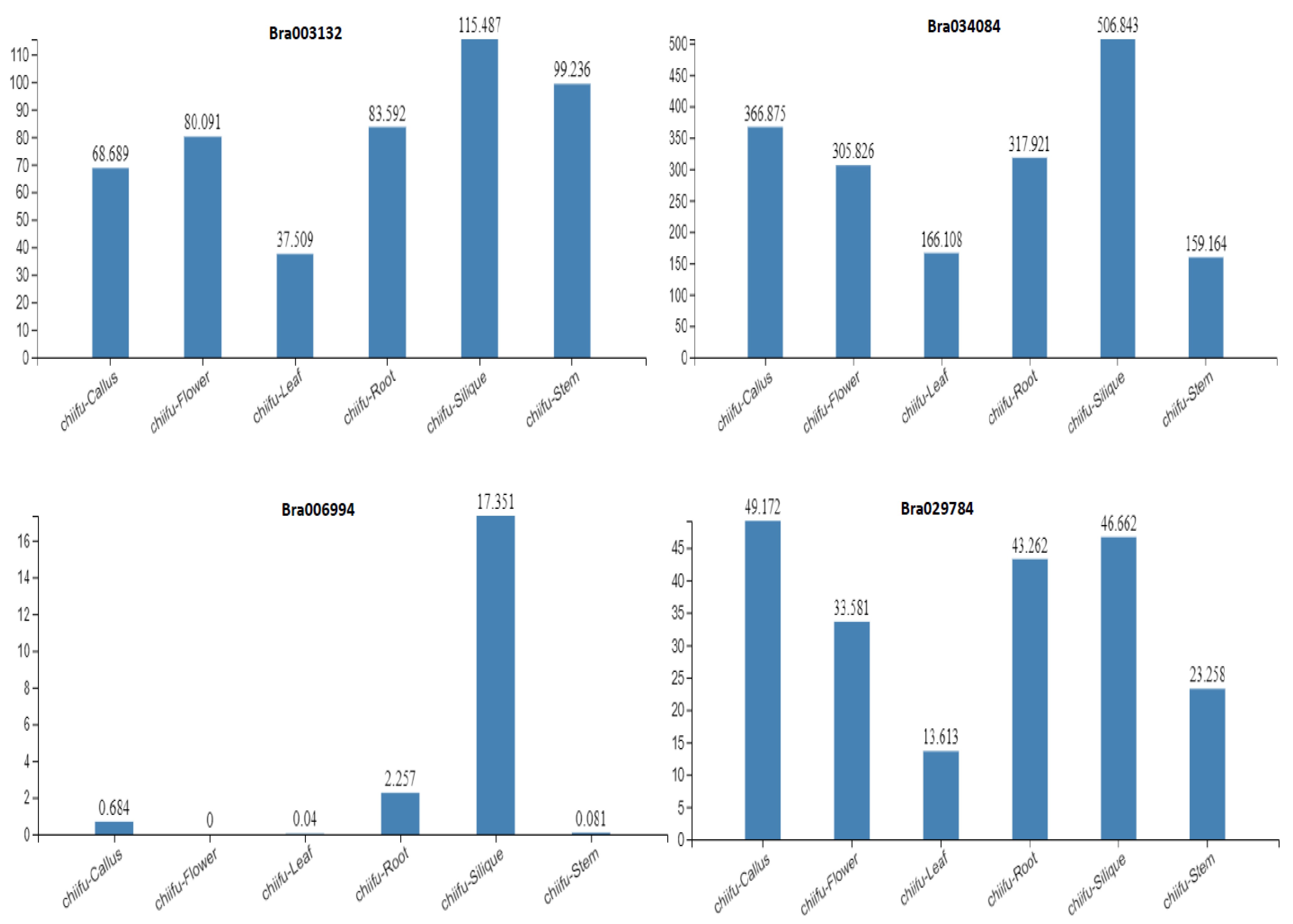Antioxidants 11 01782 g005 550