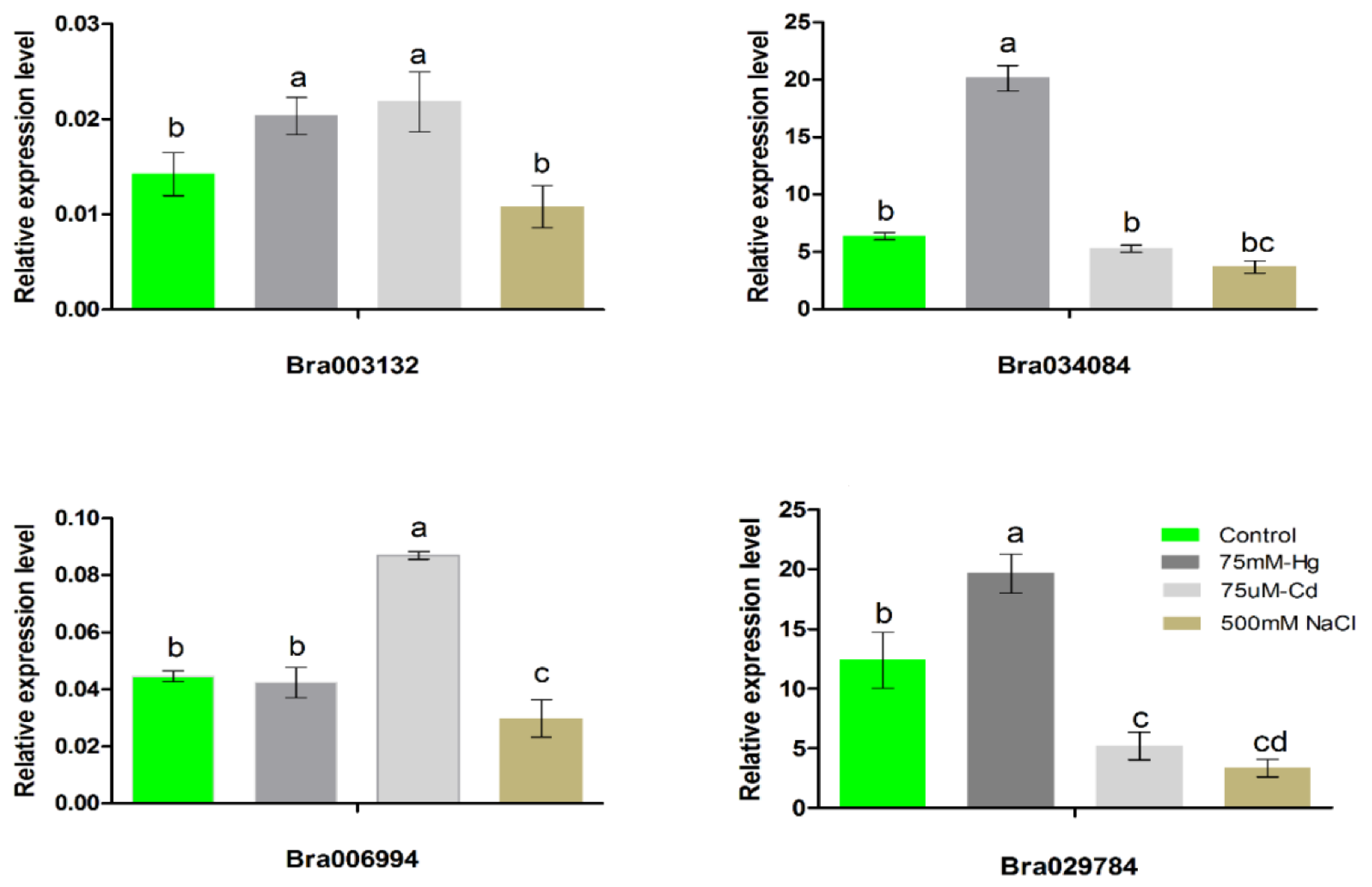 Antioxidants 11 01782 g006 550