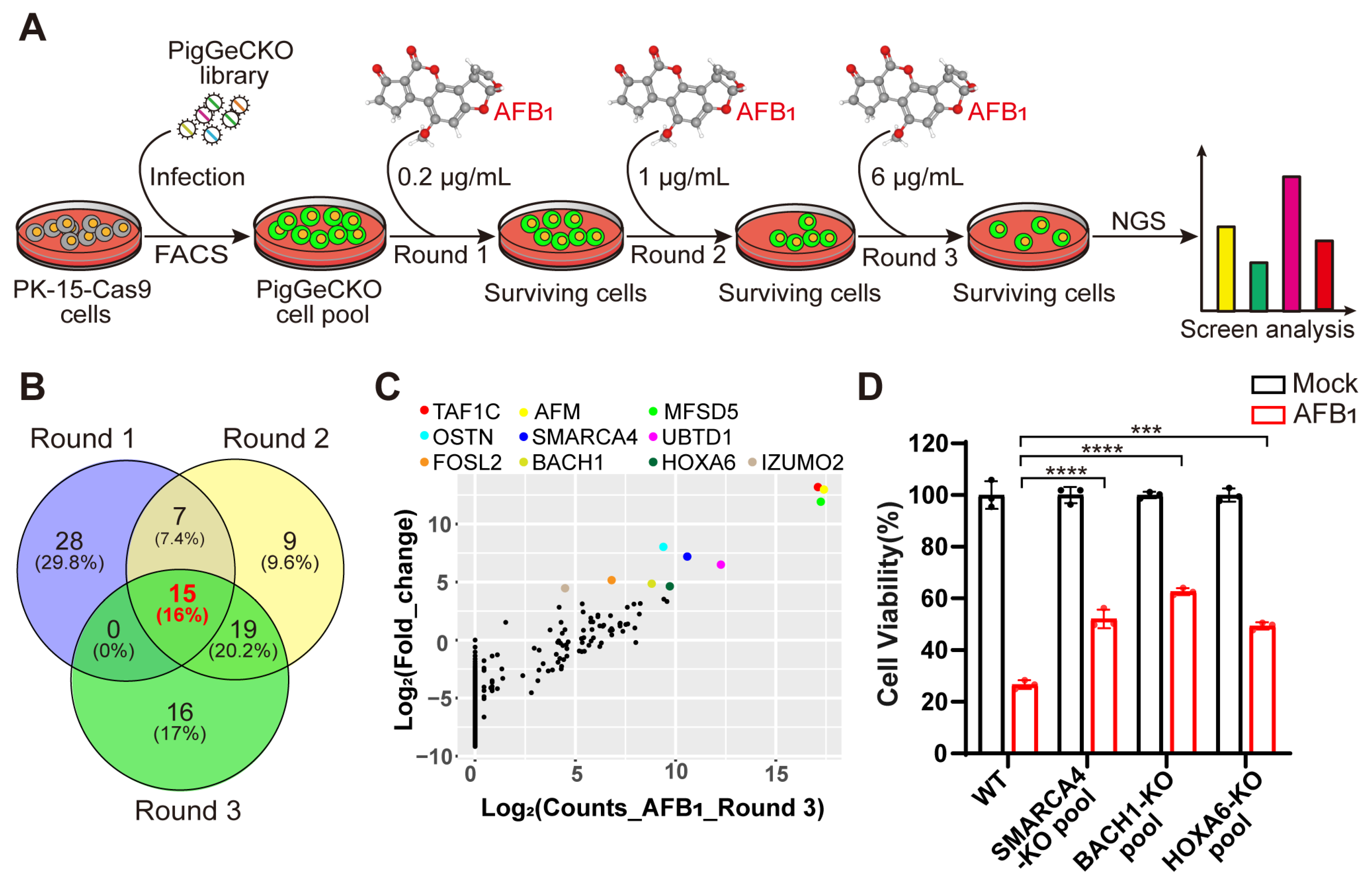 Antioxidants 11 01787 g001 550