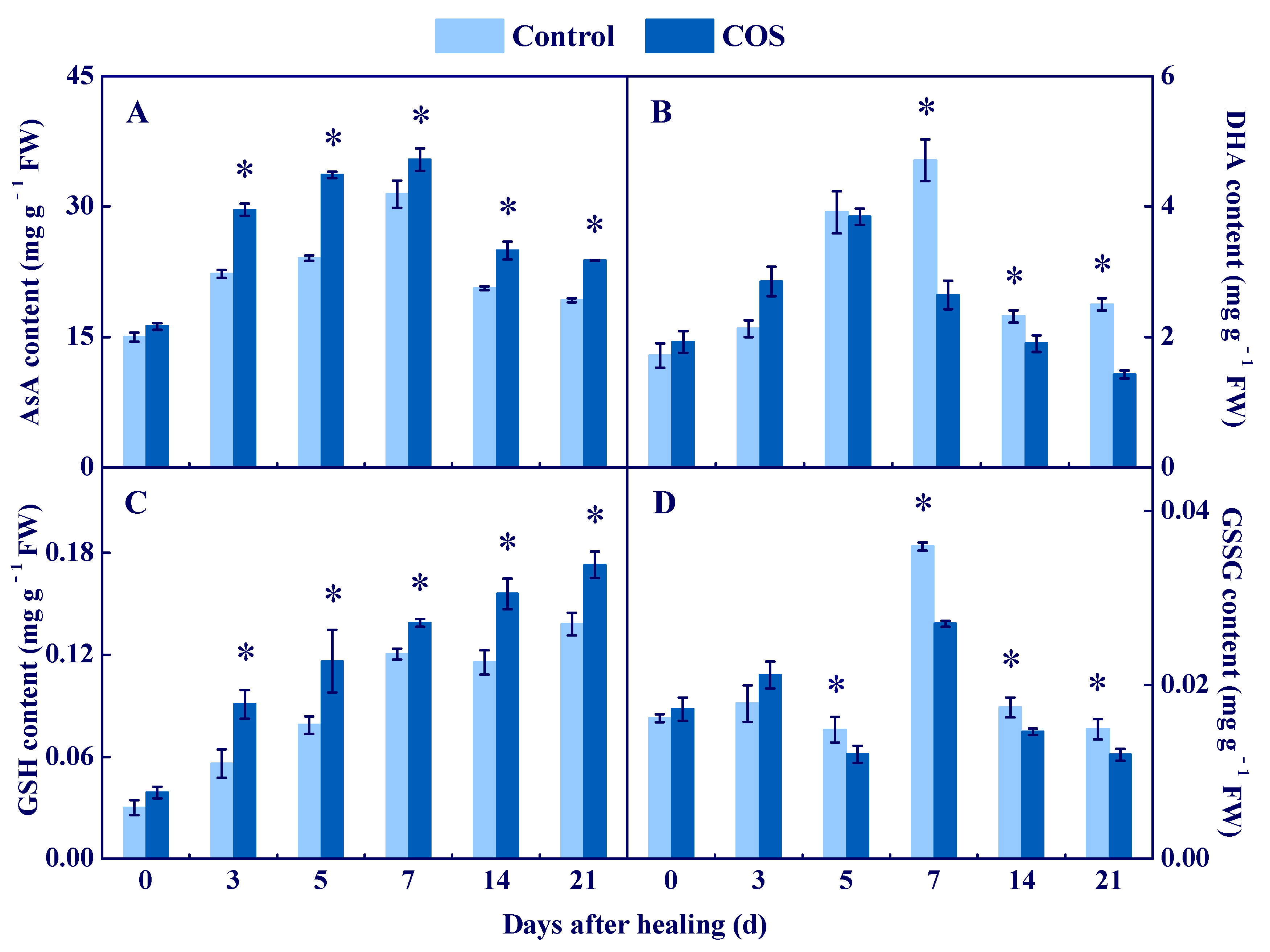 Antioxidants 11 01791 g005