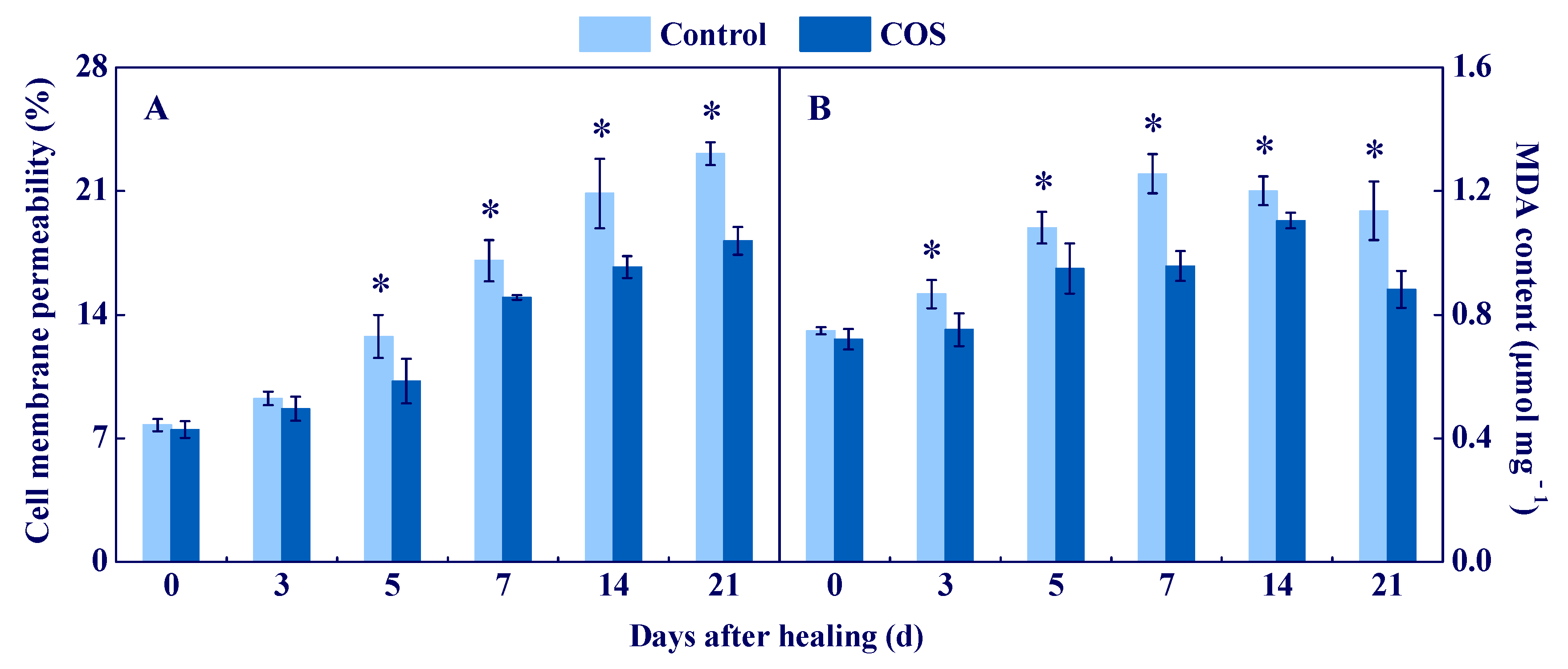 Antioxidants 11 01791 g007