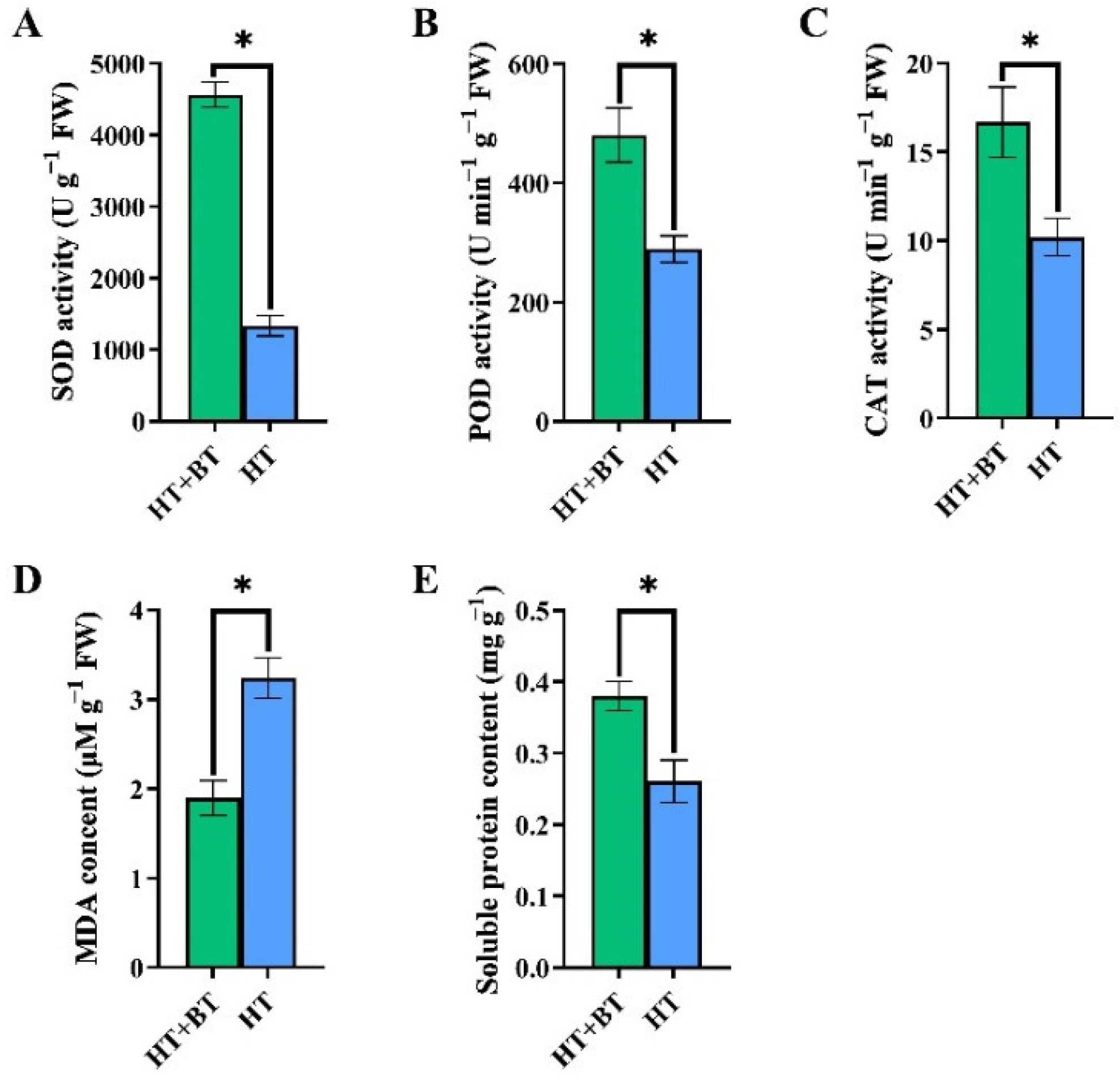 Antioxidants 11 01792 g002