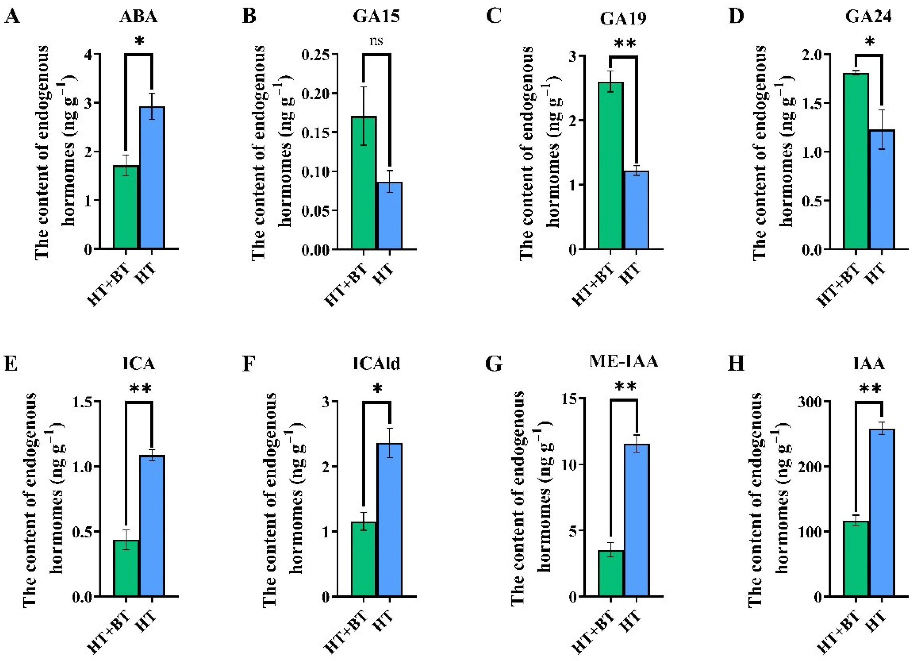 Antioxidants 11 01792 g003