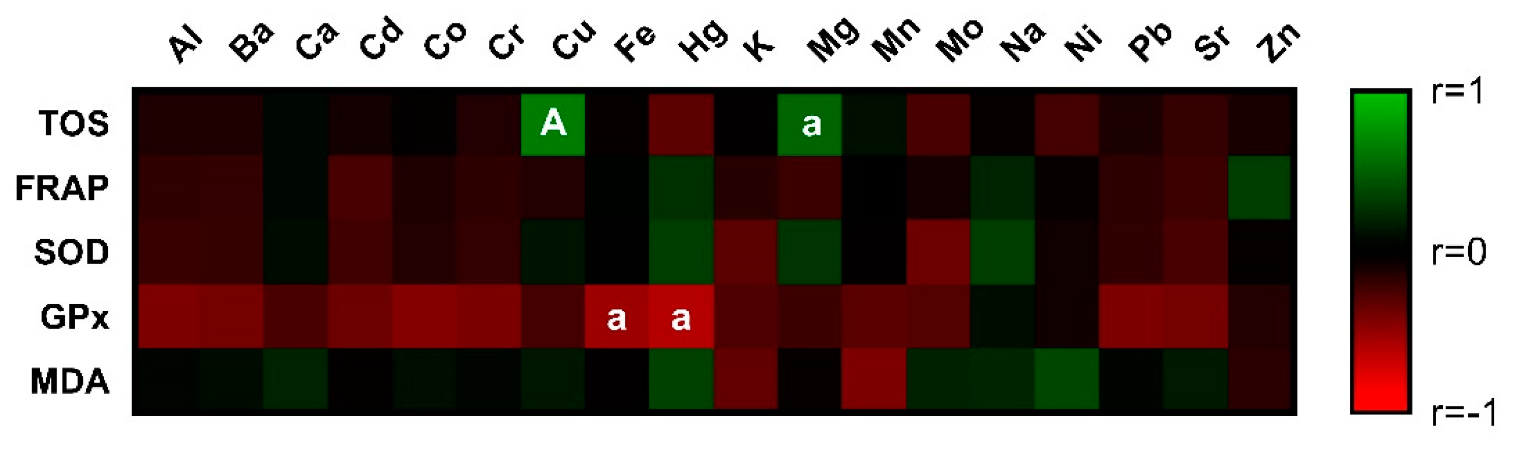 Antioxidants 11 01796 g001