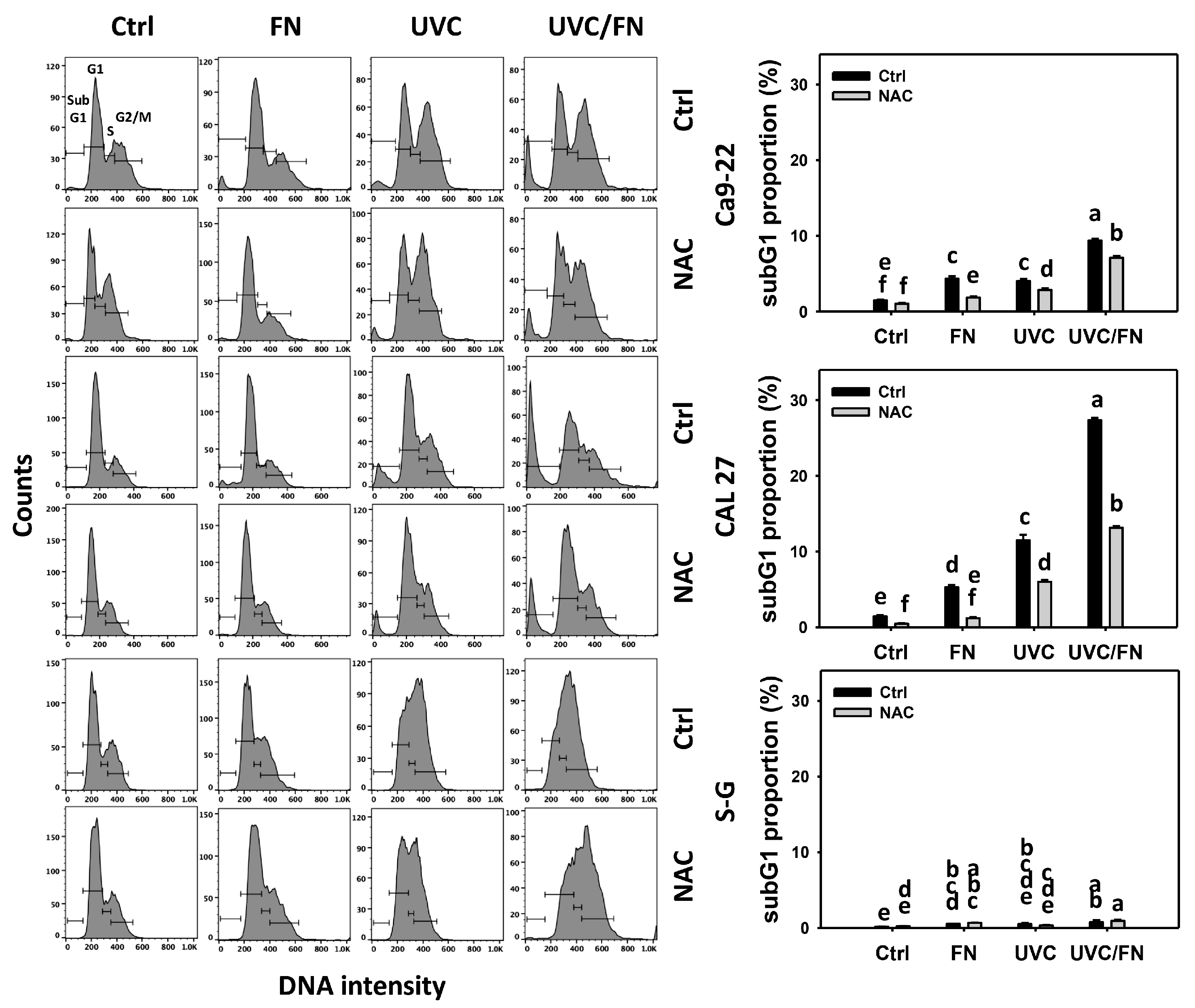 Antioxidants 11 01797 g002 Antioxidants 11 01797 g002