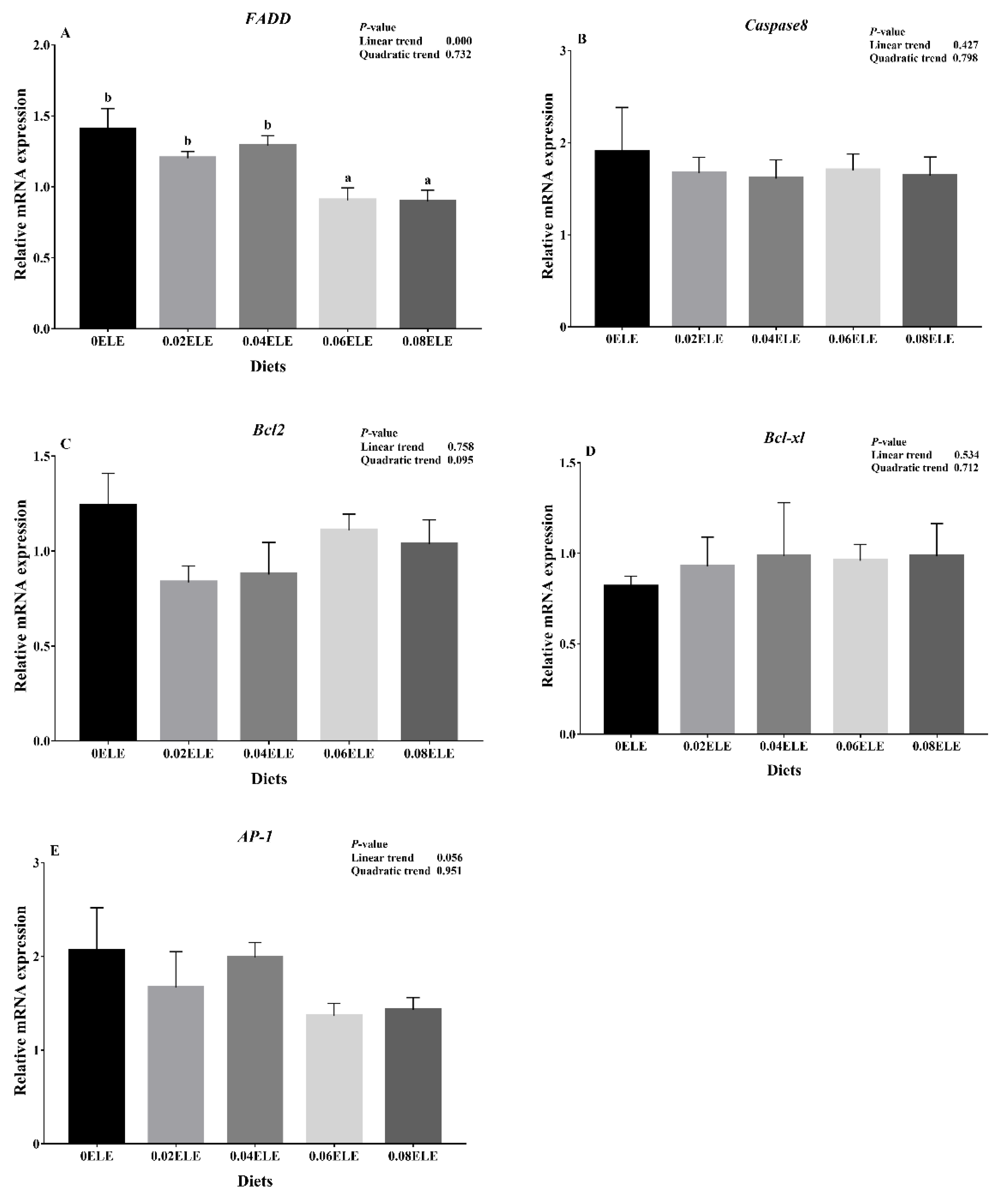 Antioxidants 11 01800 g005 550