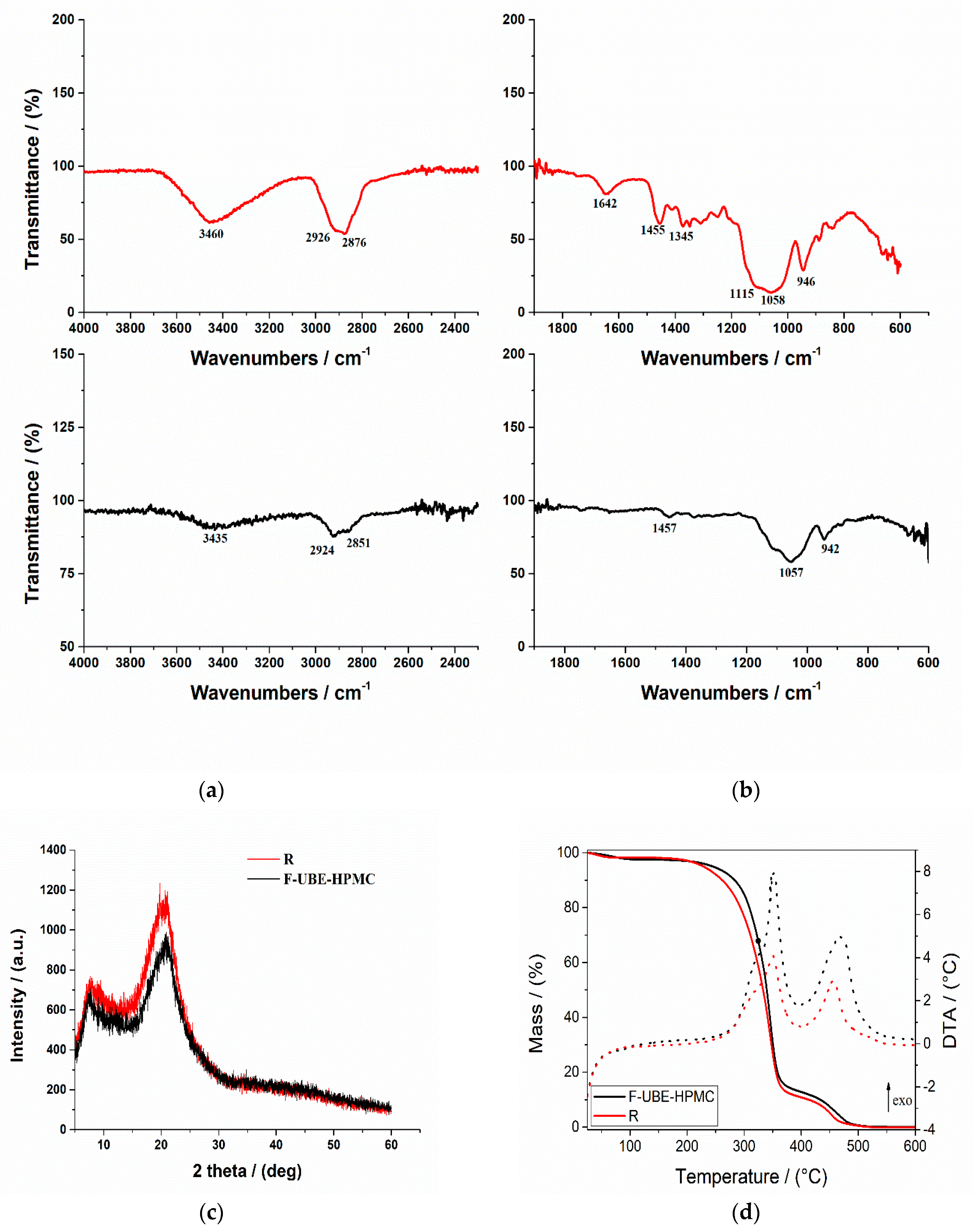 Antioxidants 11 01801 g002a