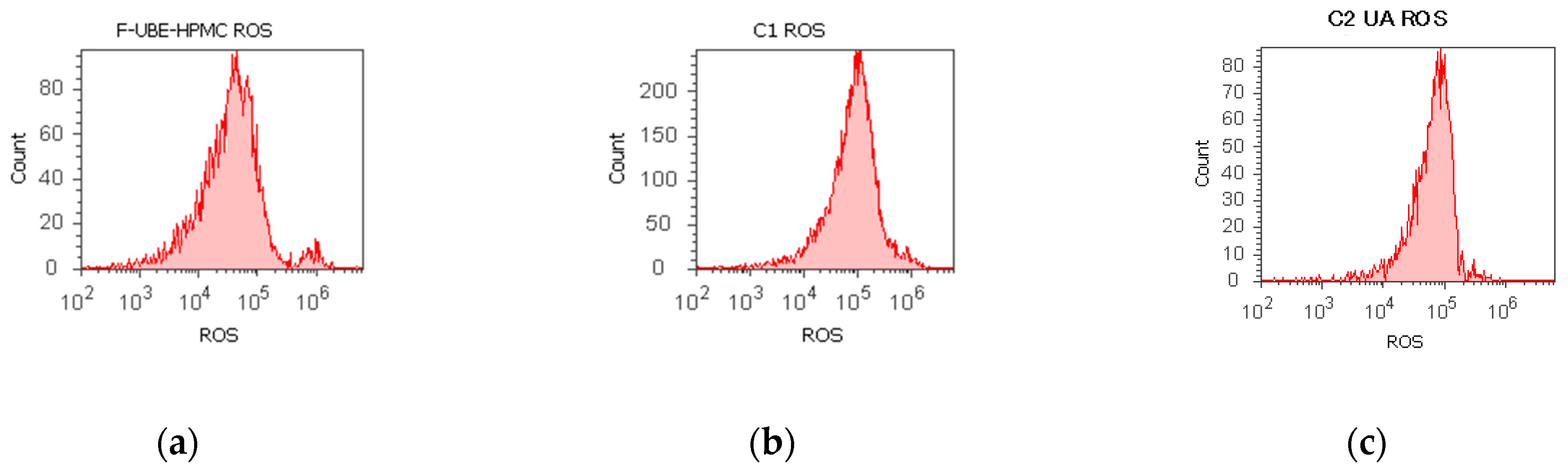 Antioxidants 11 01801 g004a